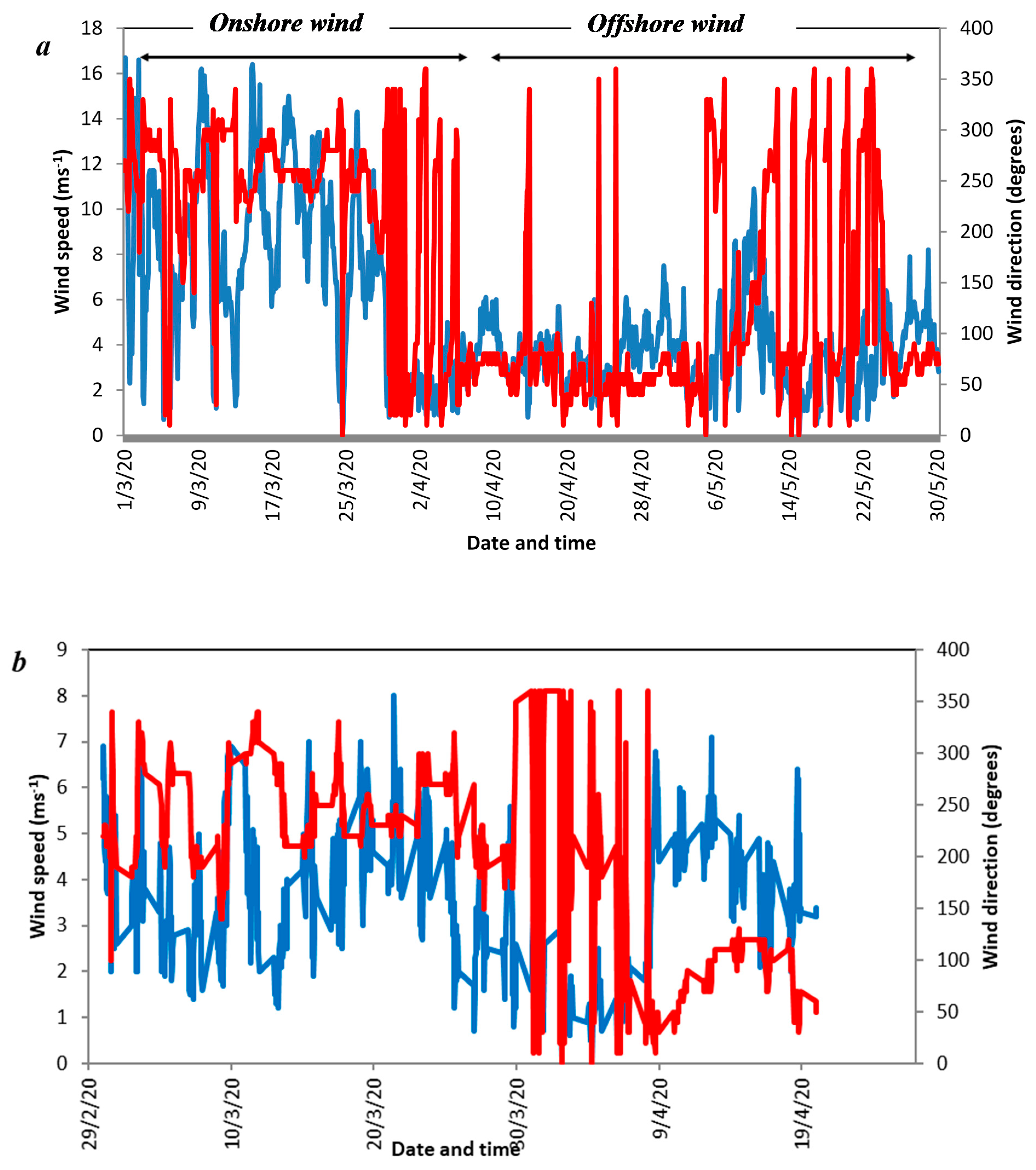 Atmosphere 12 00523 g004 Atmosphere 12 00523 g004