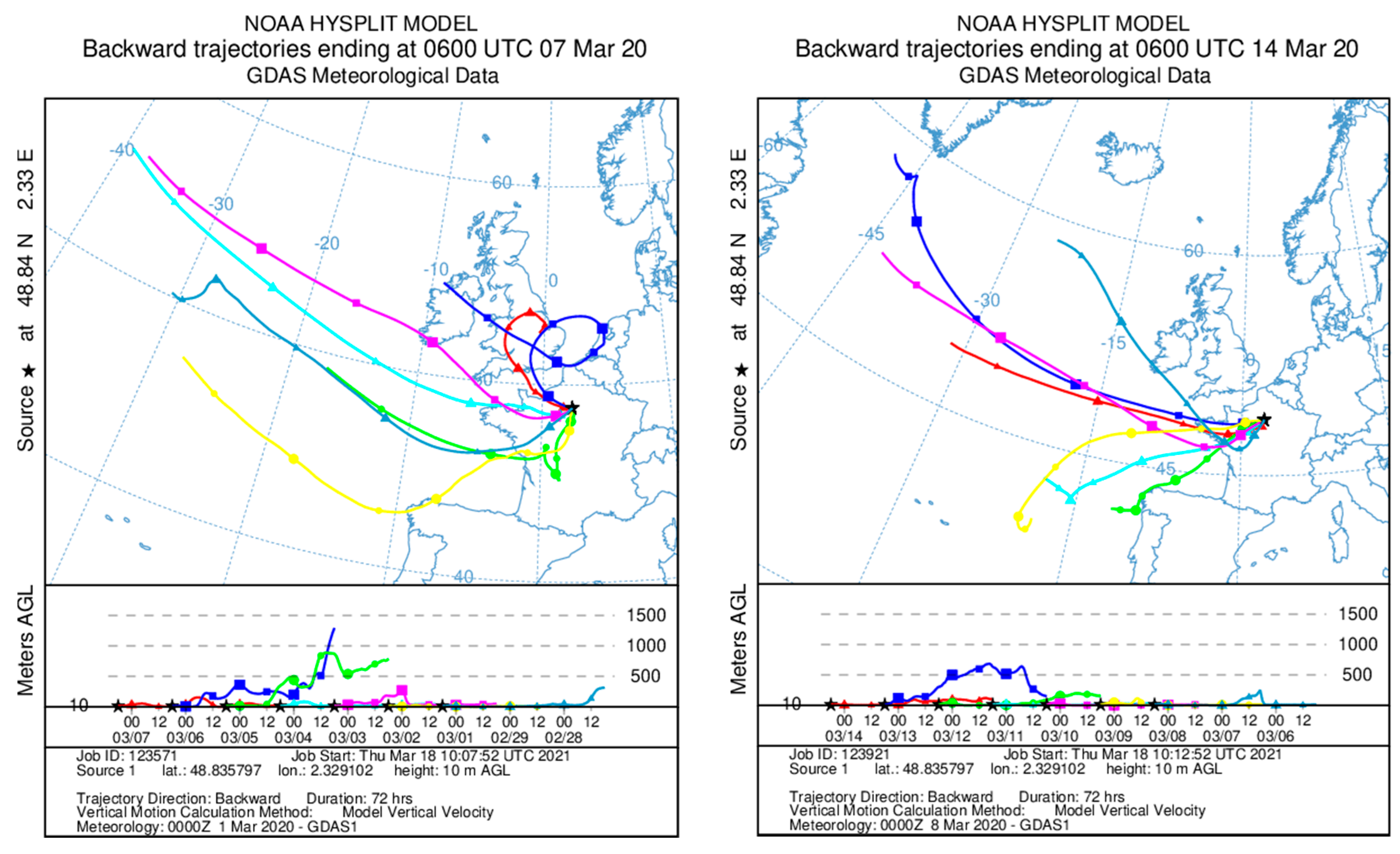 Atmosphere 12 00523 g006a Atmosphere 12 00523 g006a