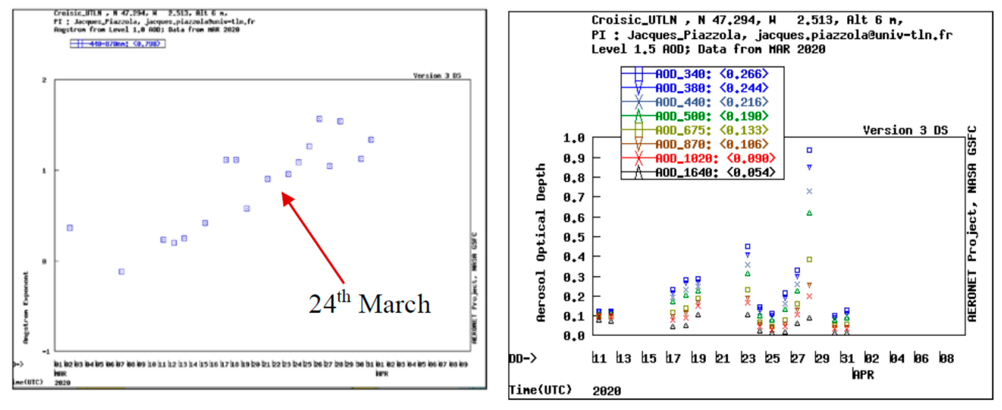 Atmosphere 12 00523 g007 Atmosphere 12 00523 g007
