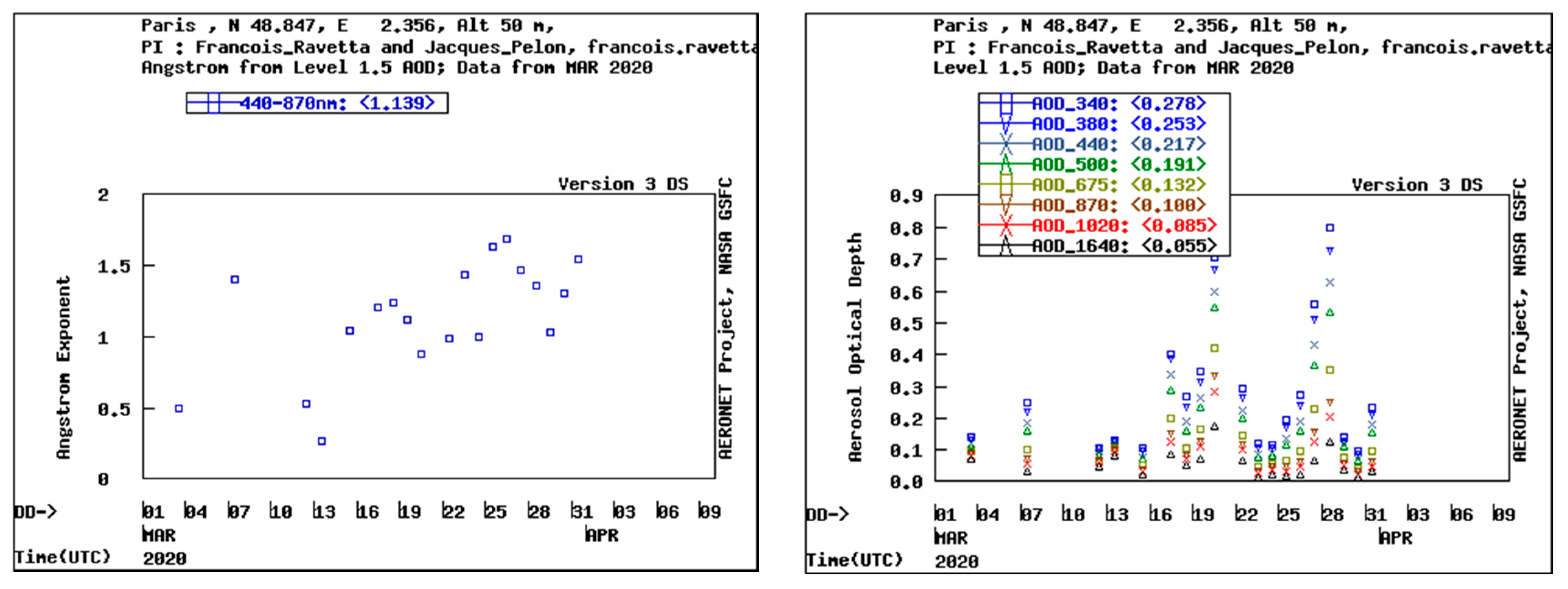 Atmosphere 12 00523 g008 Atmosphere 12 00523 g008