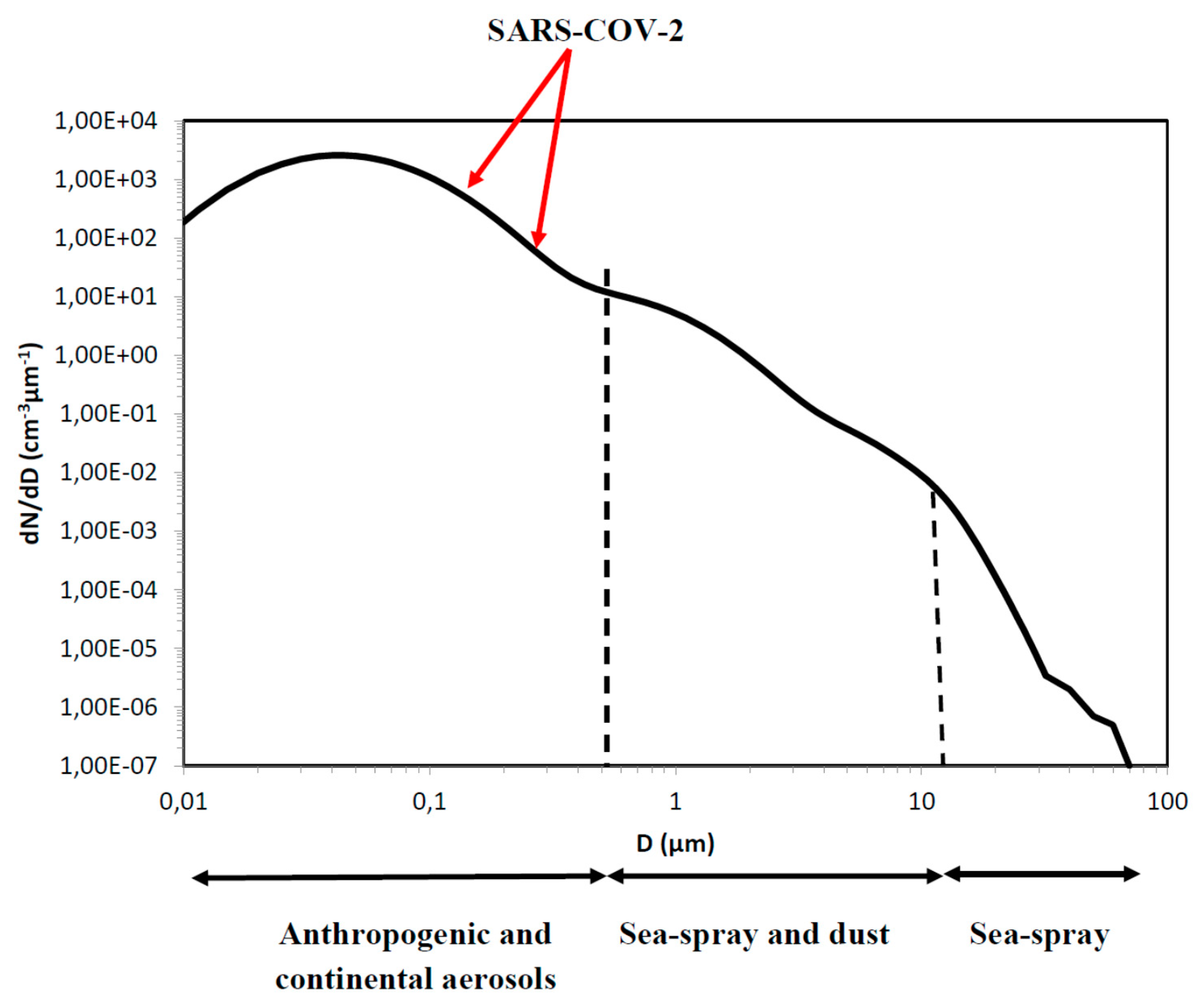 Atmosphere 12 00523 g009 Atmosphere 12 00523 g009