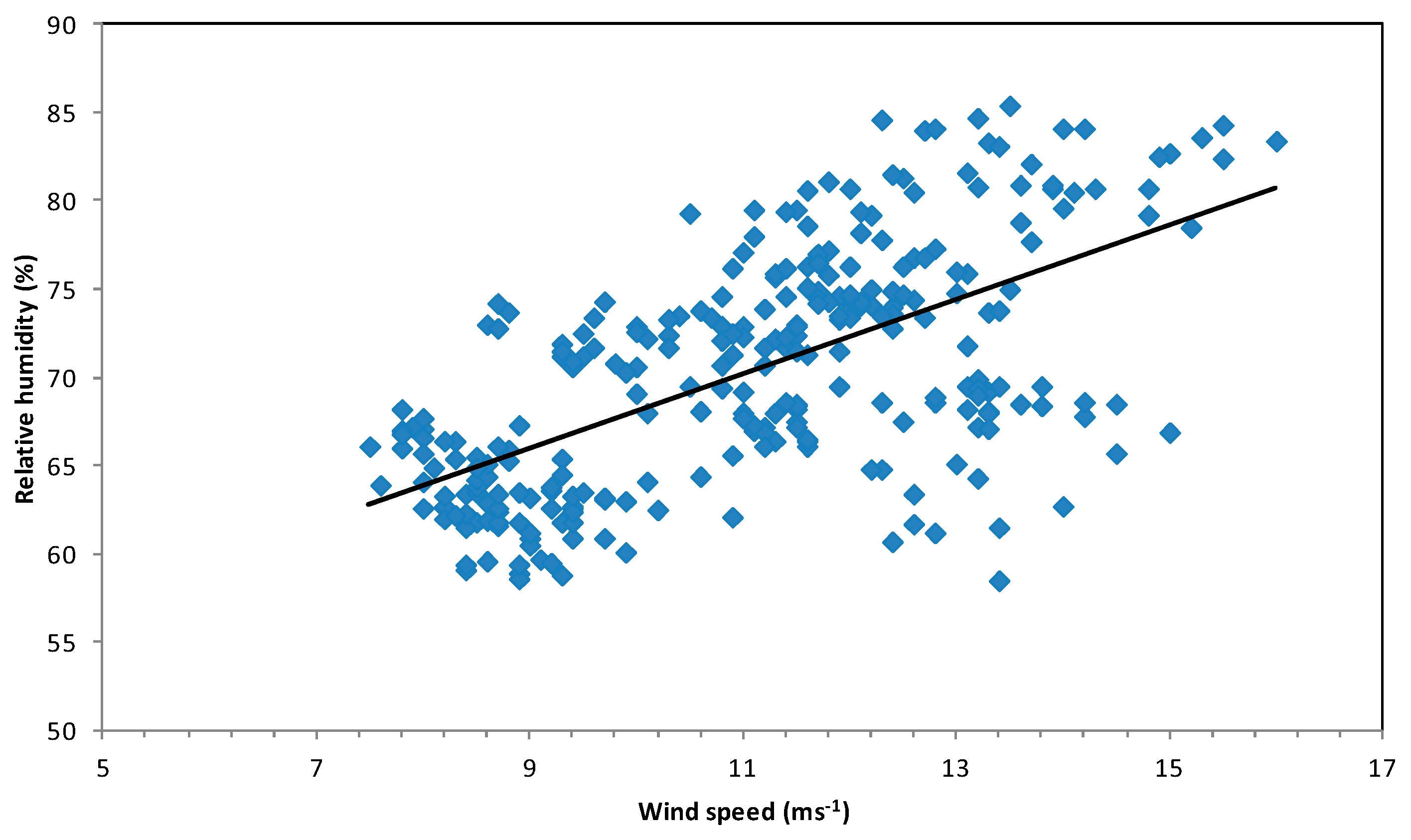 Atmosphere 12 00523 g011 Atmosphere 12 00523 g011
