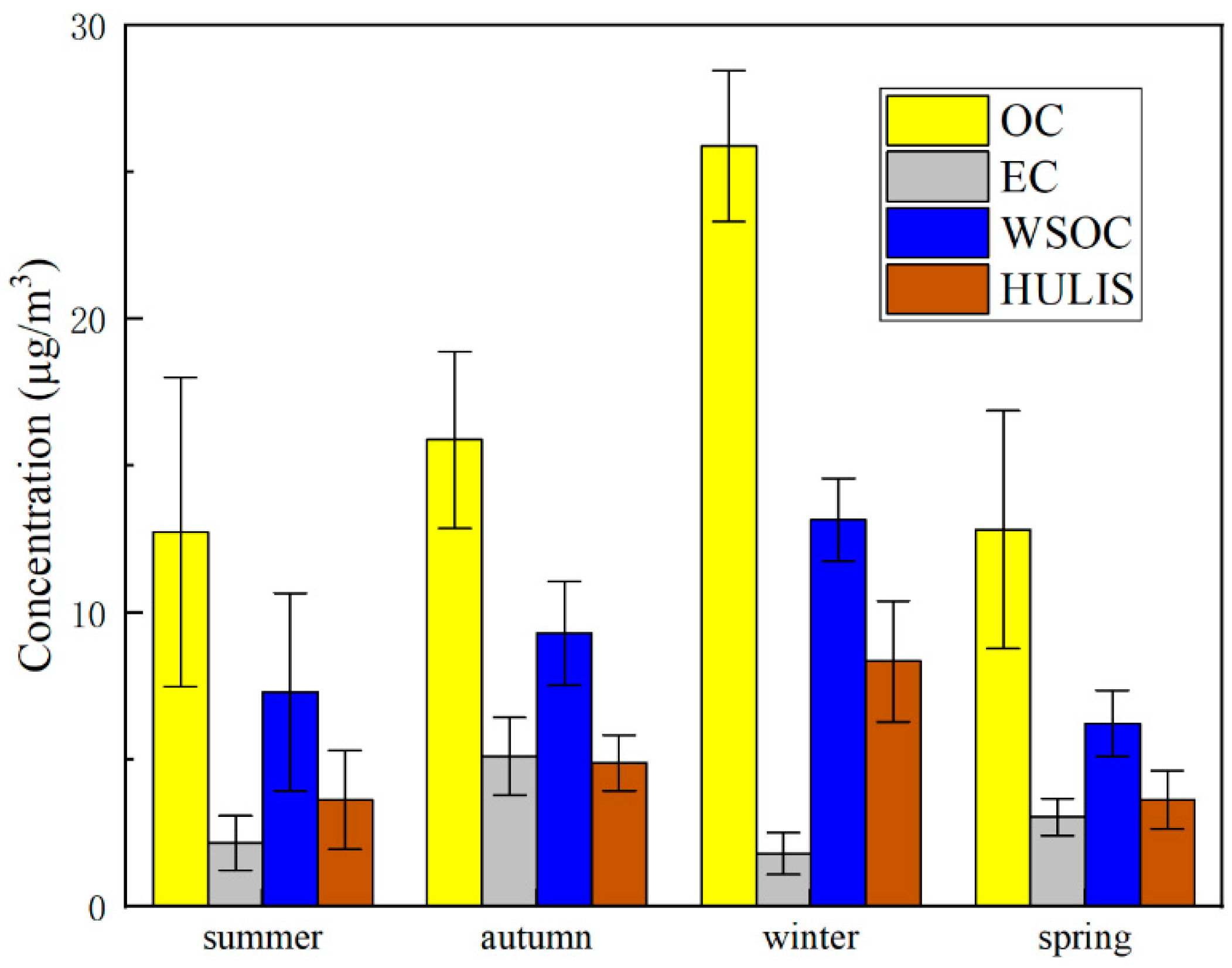 Atmosphere 12 00526 g001 Atmosphere 12 00526 g001