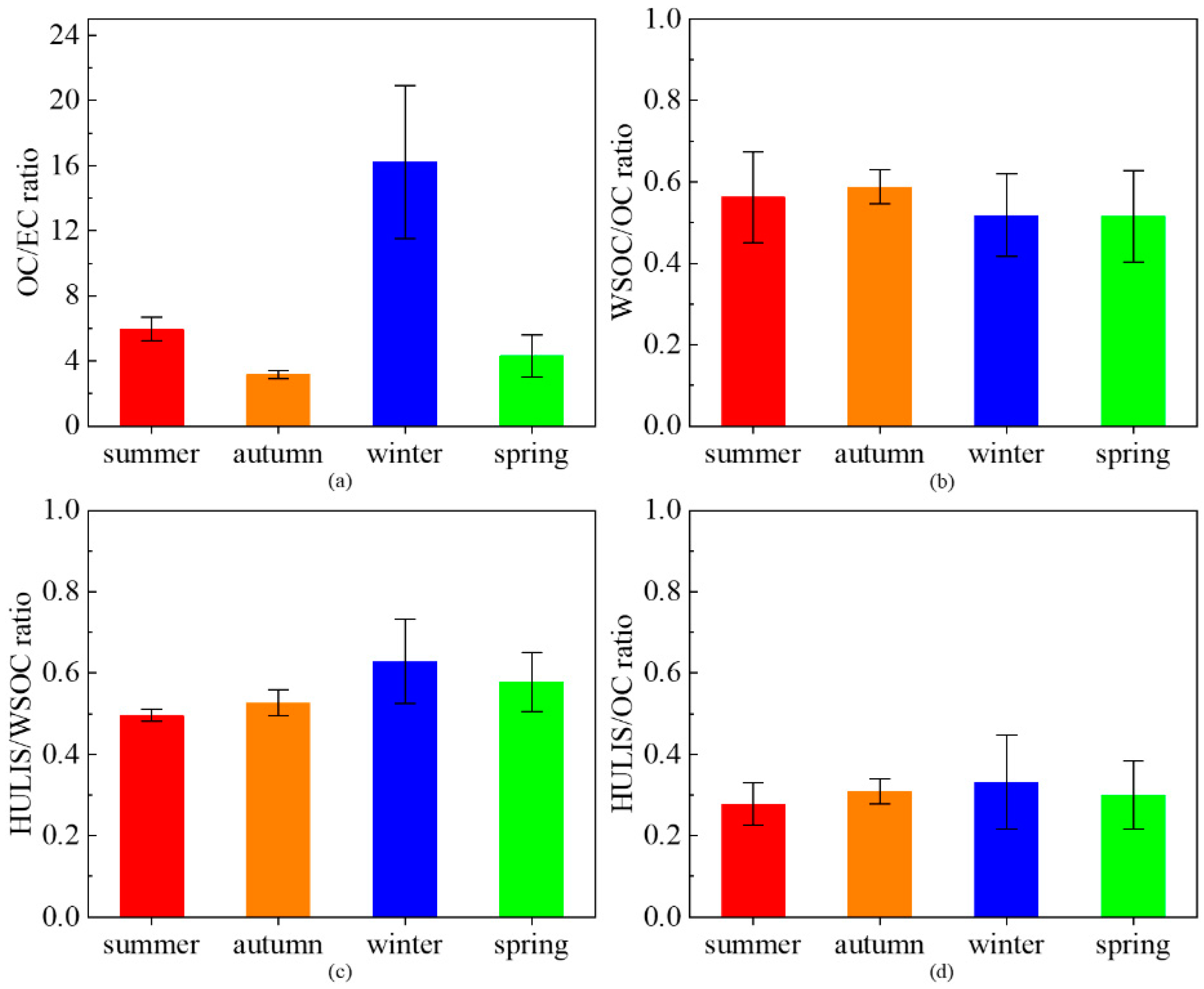 Atmosphere 12 00526 g002 Atmosphere 12 00526 g002