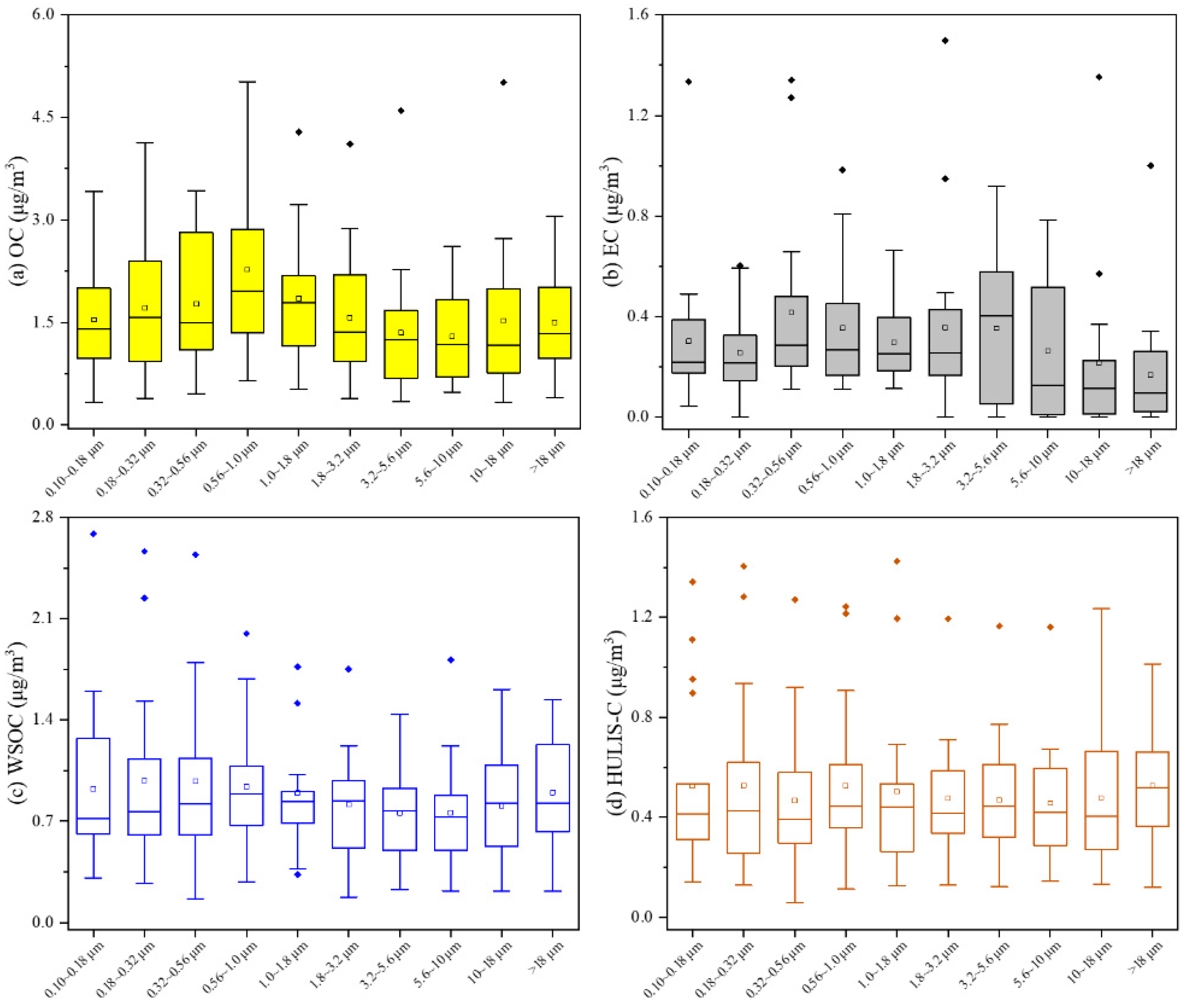 Atmosphere 12 00526 g003 Atmosphere 12 00526 g003