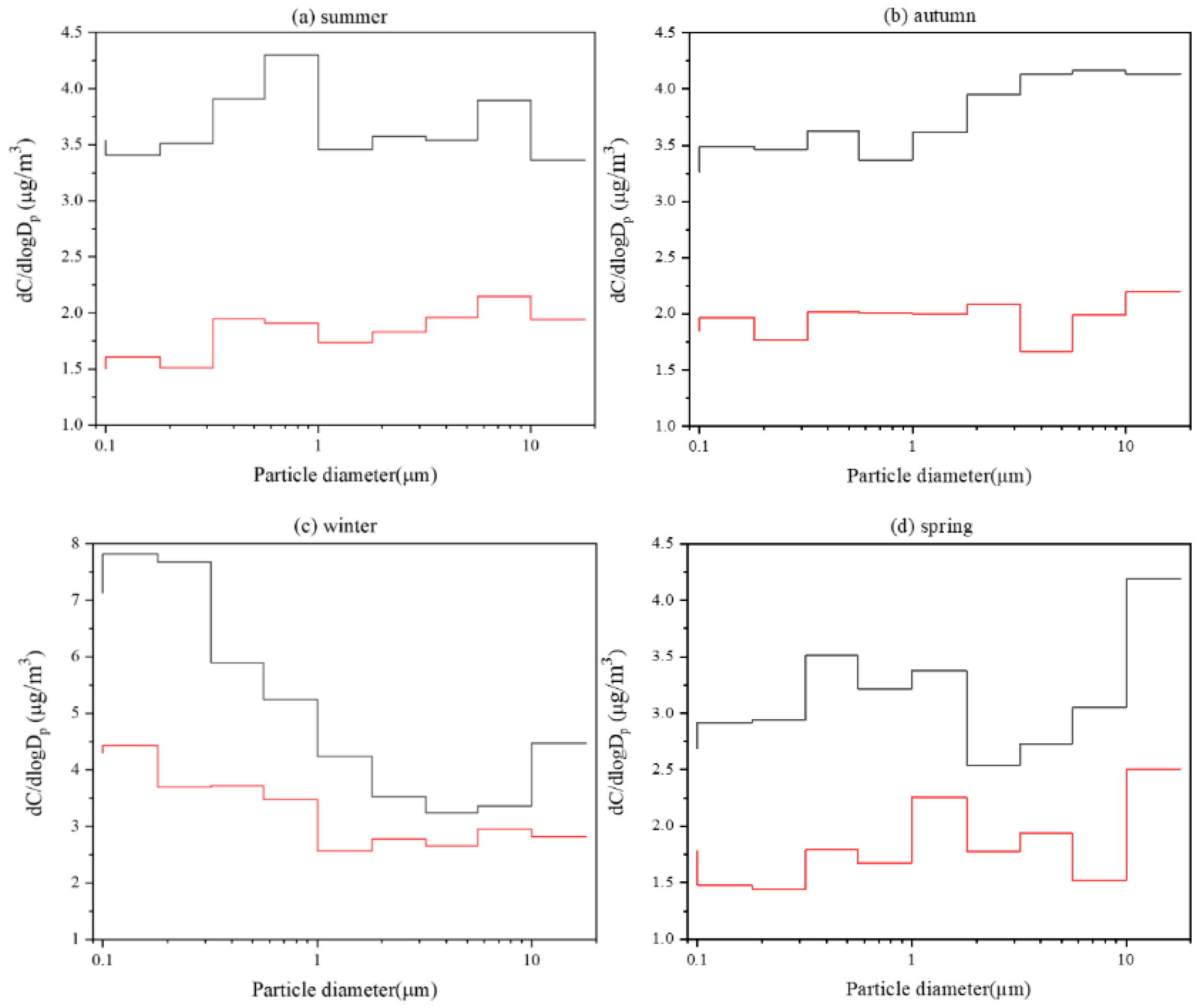 Atmosphere 12 00526 g004 Atmosphere 12 00526 g004
