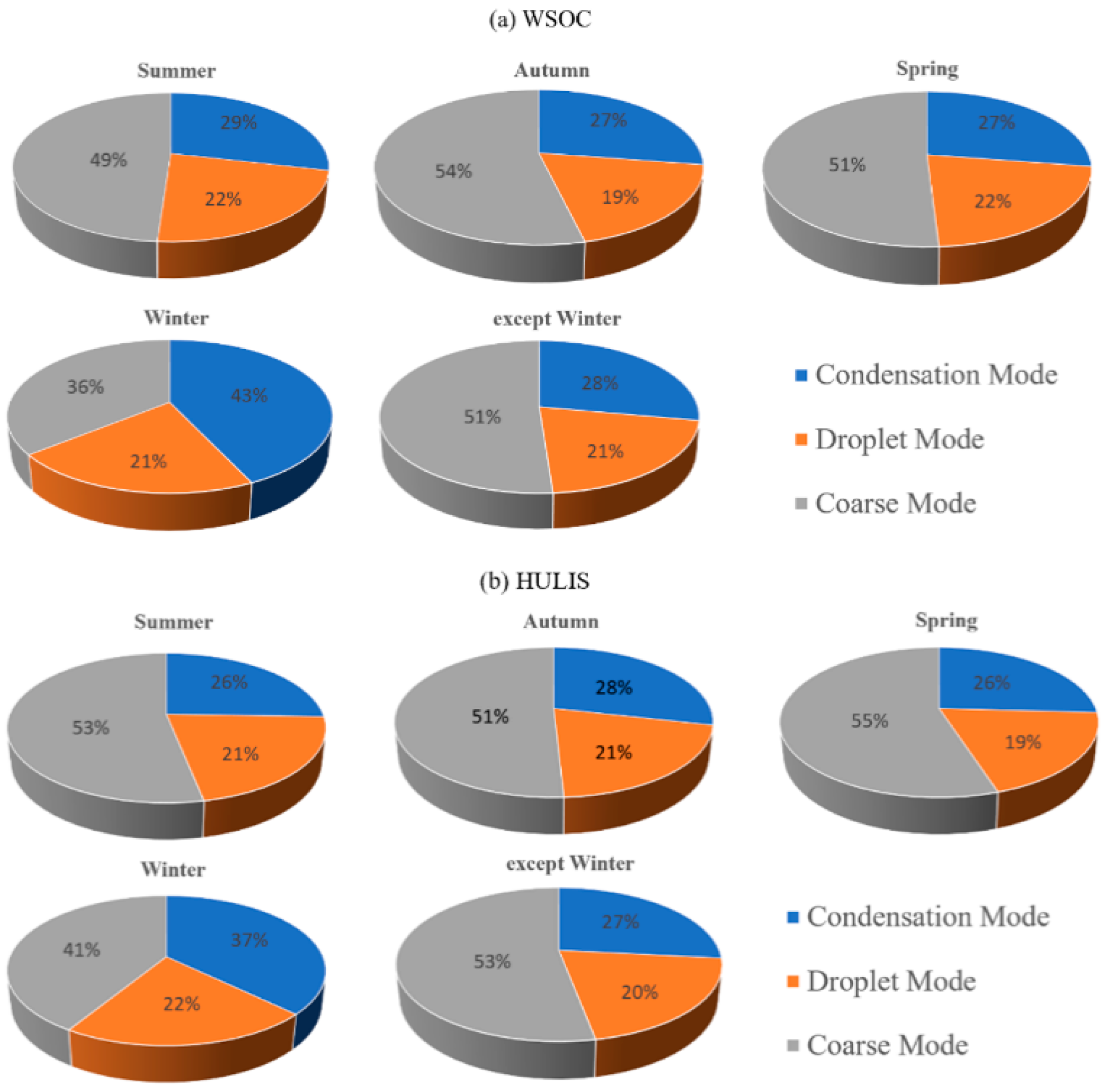 Atmosphere 12 00526 g005 Atmosphere 12 00526 g005