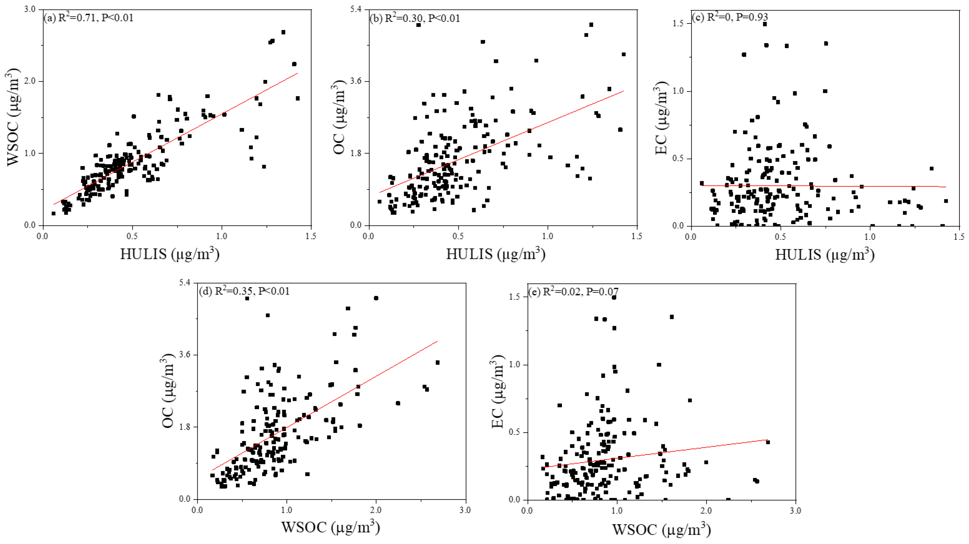 Atmosphere 12 00526 g006 Atmosphere 12 00526 g006