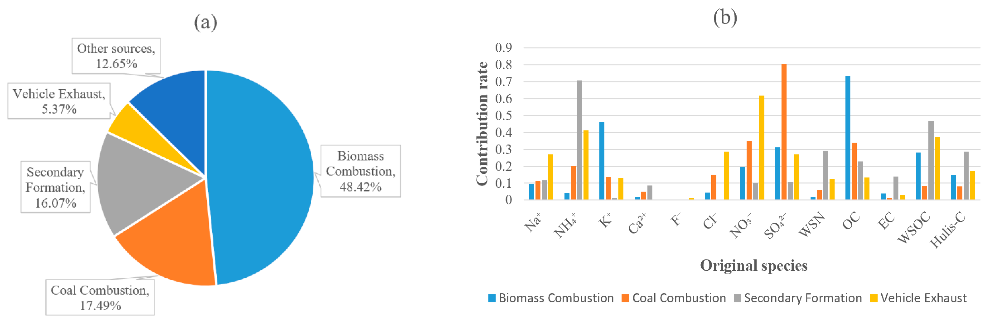 Atmosphere 12 00526 g007 Atmosphere 12 00526 g007