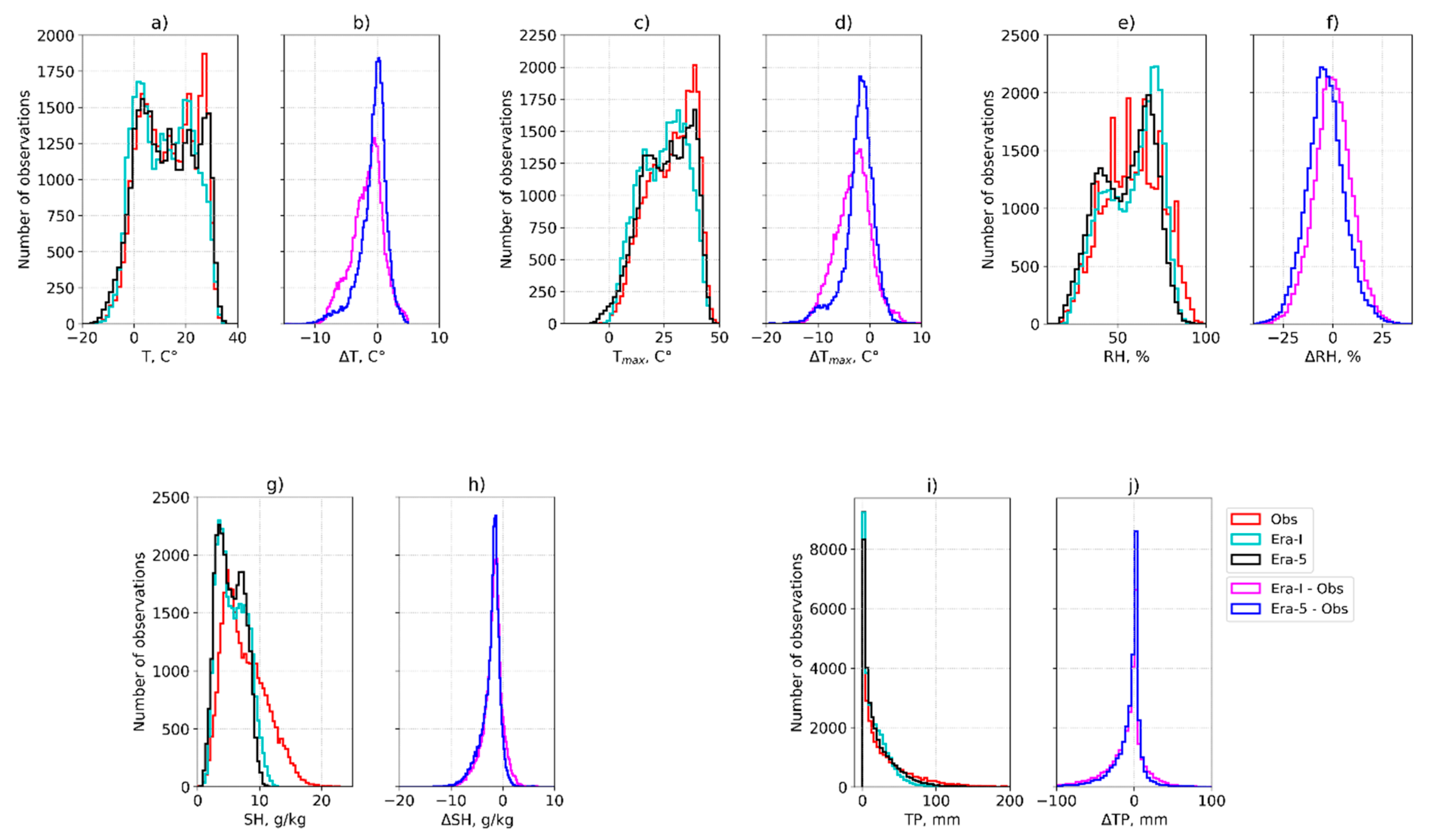 Atmosphere 12 00527 g002 Atmosphere 12 00527 g002