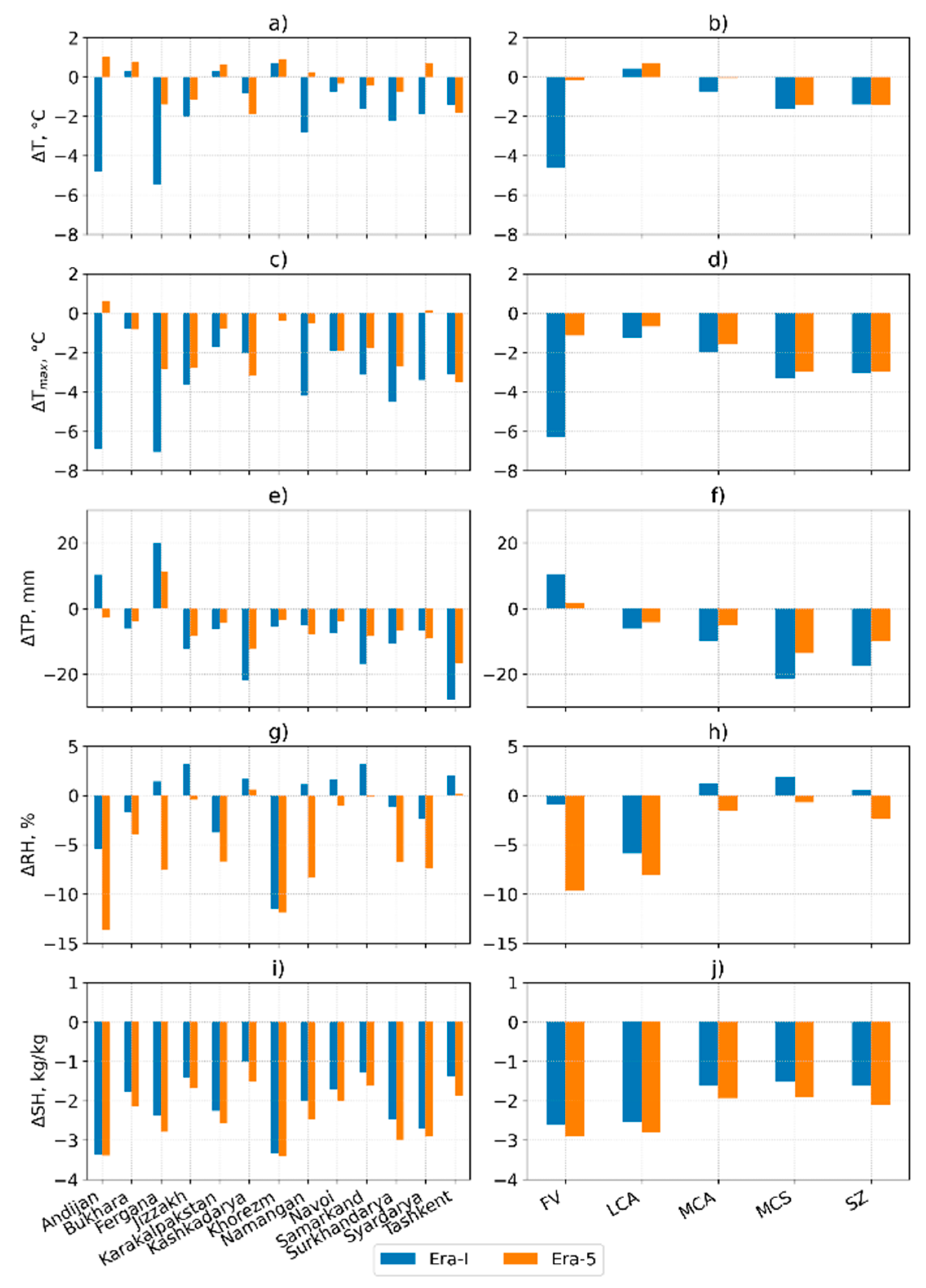 Atmosphere 12 00527 g003 Atmosphere 12 00527 g003