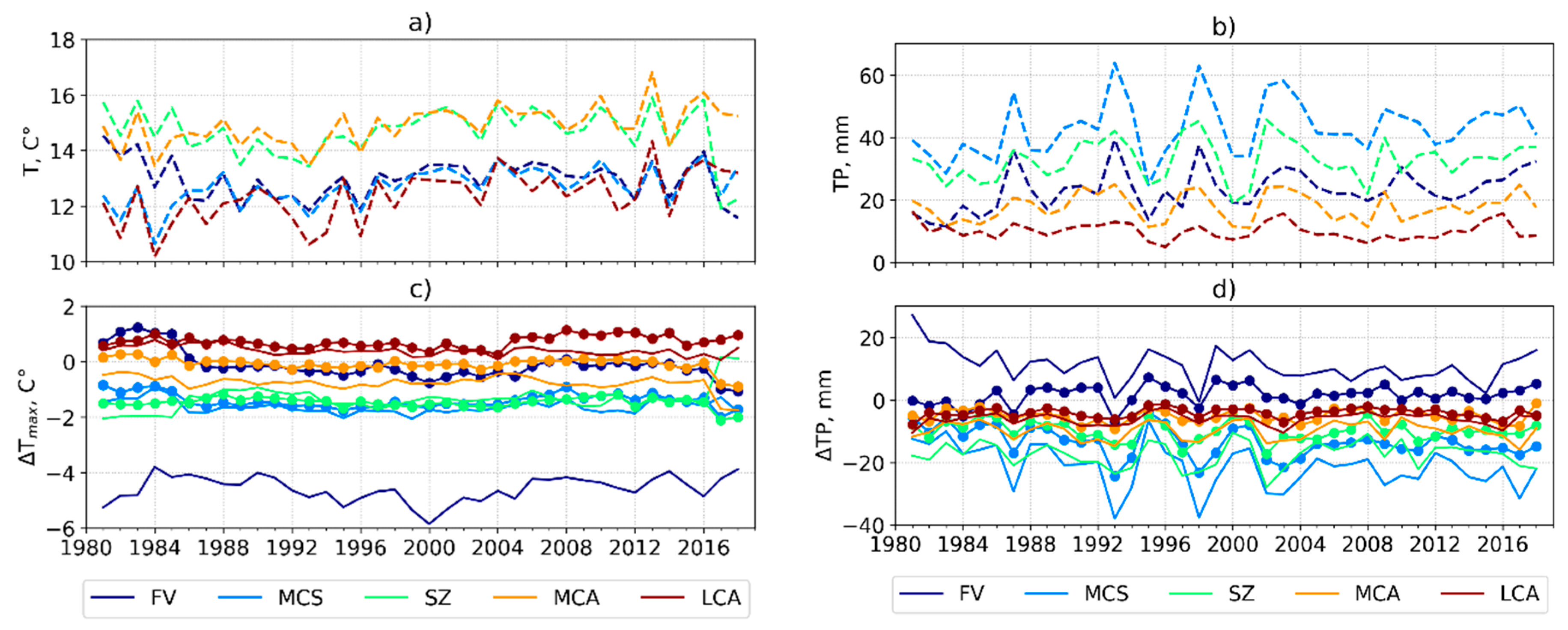 Atmosphere 12 00527 g004 Atmosphere 12 00527 g004