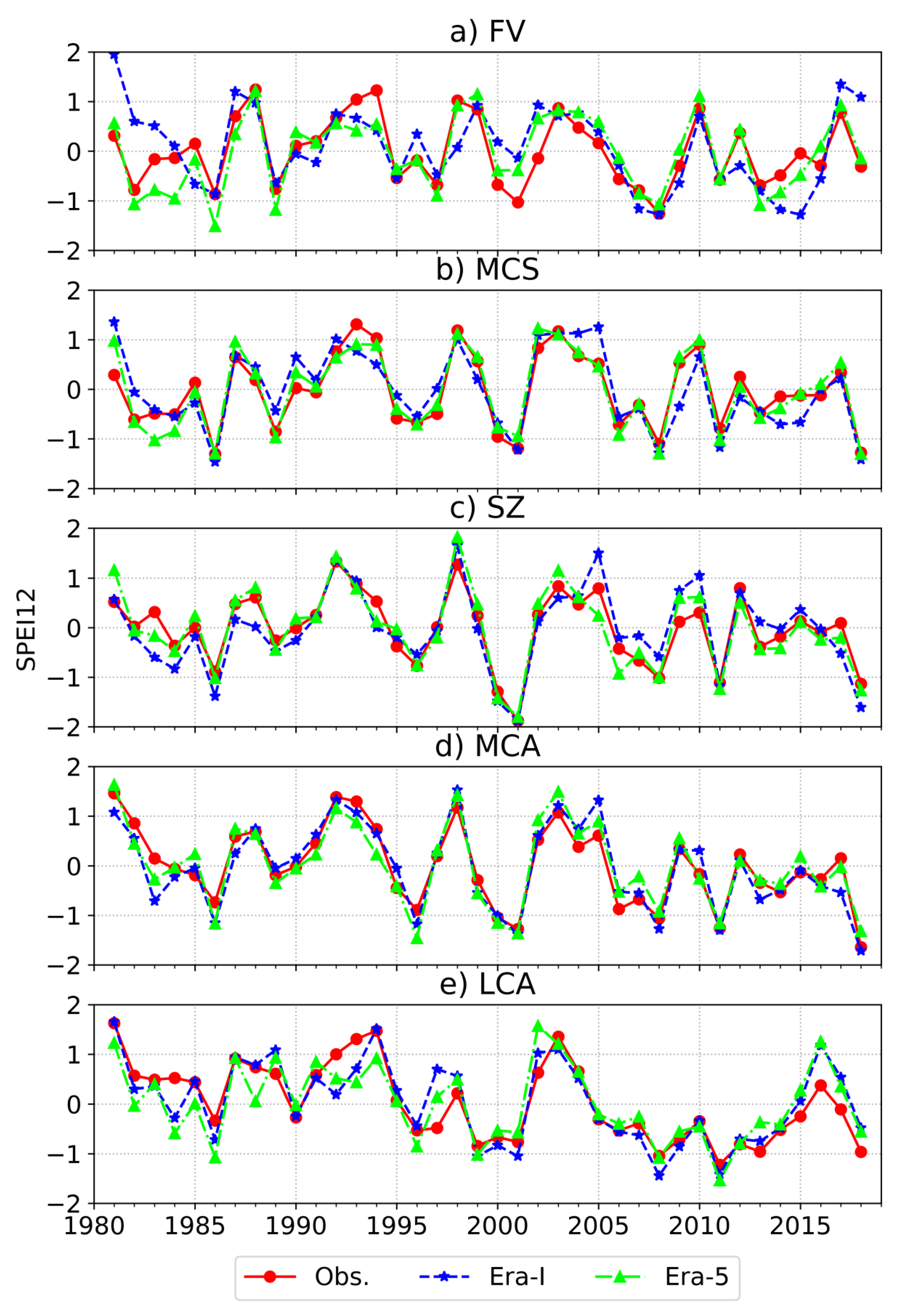 Atmosphere 12 00527 g008 Atmosphere 12 00527 g008