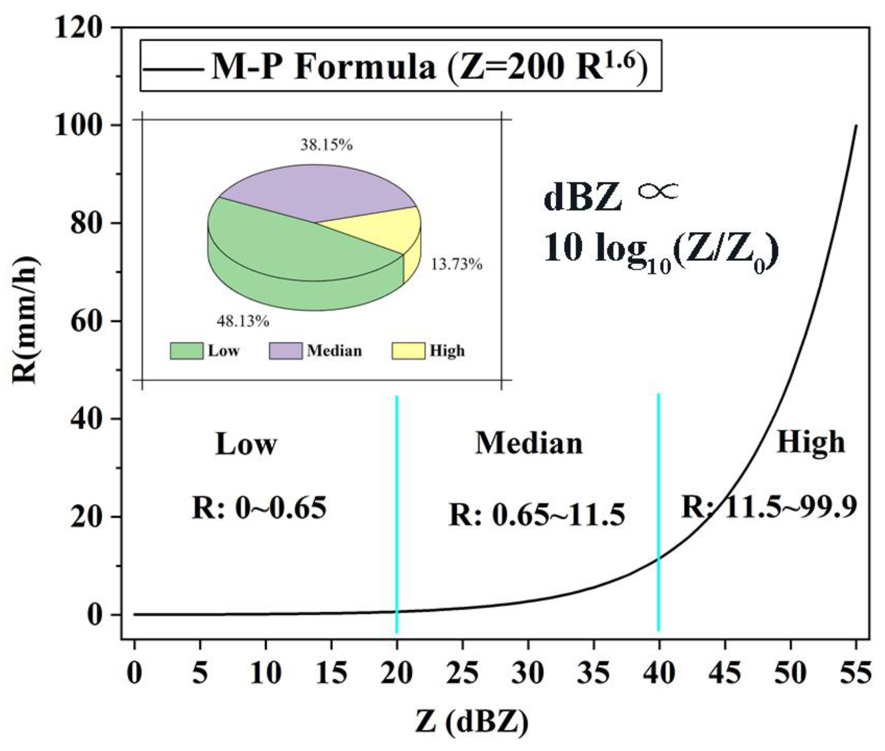Atmosphere 12 00528 g002 Atmosphere 12 00528 g002