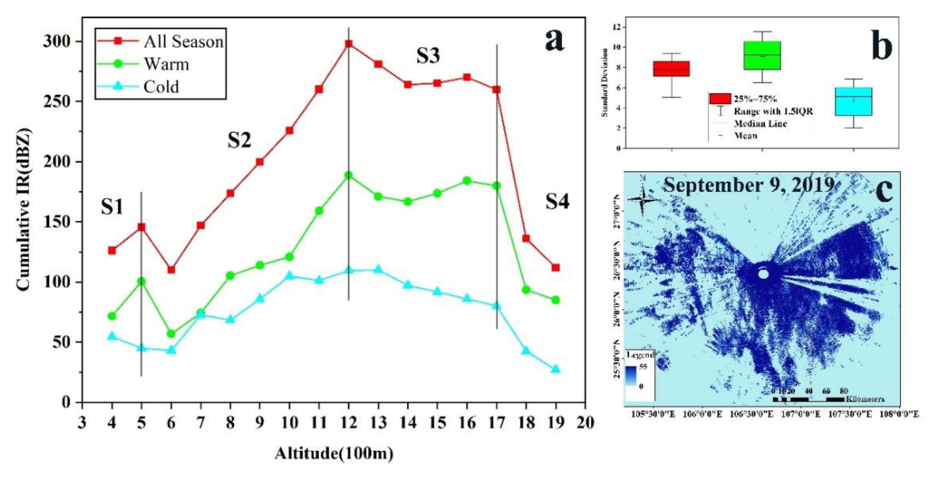 Atmosphere 12 00528 g003 Atmosphere 12 00528 g003