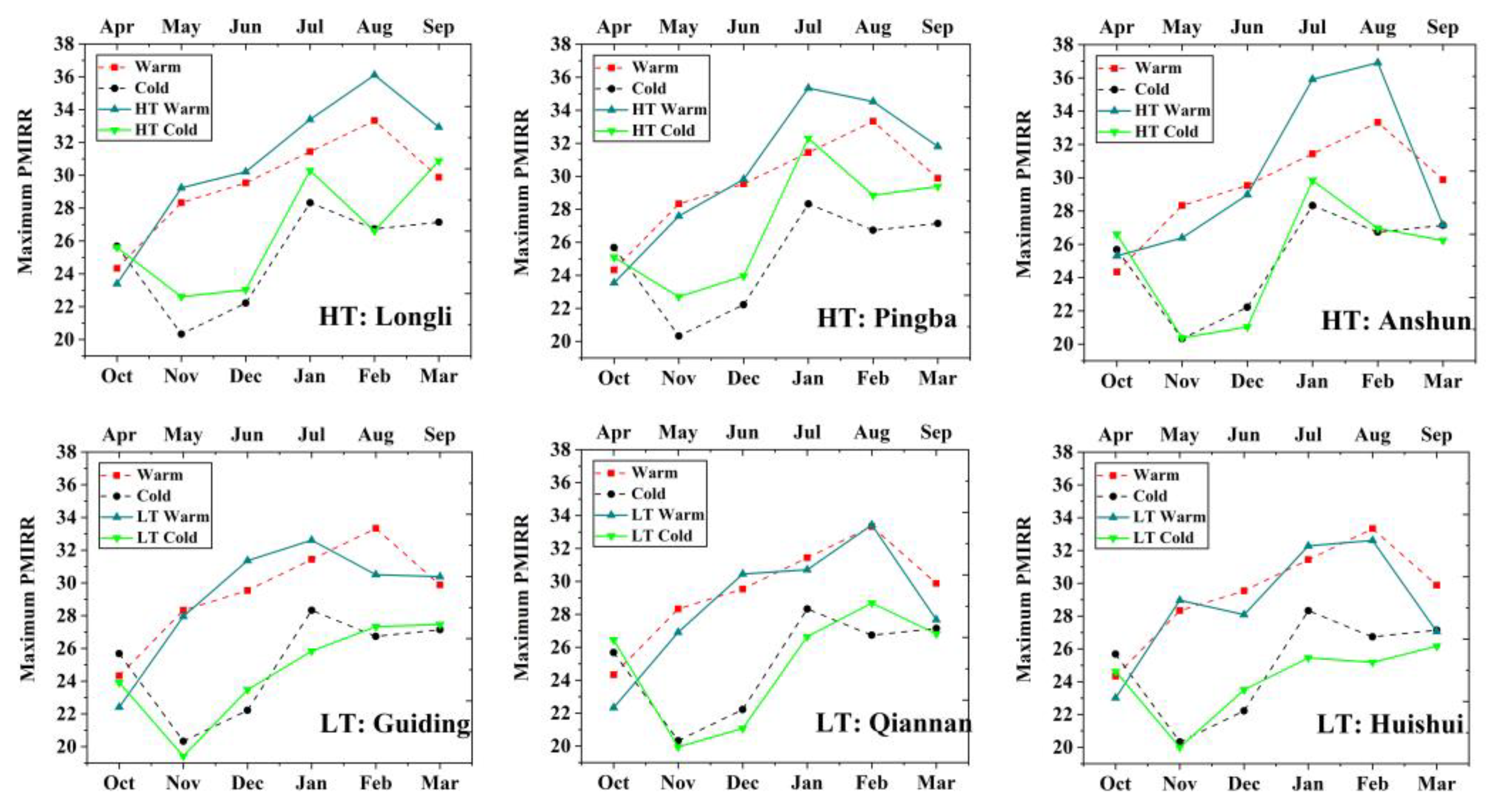 Atmosphere 12 00528 g005 Atmosphere 12 00528 g005