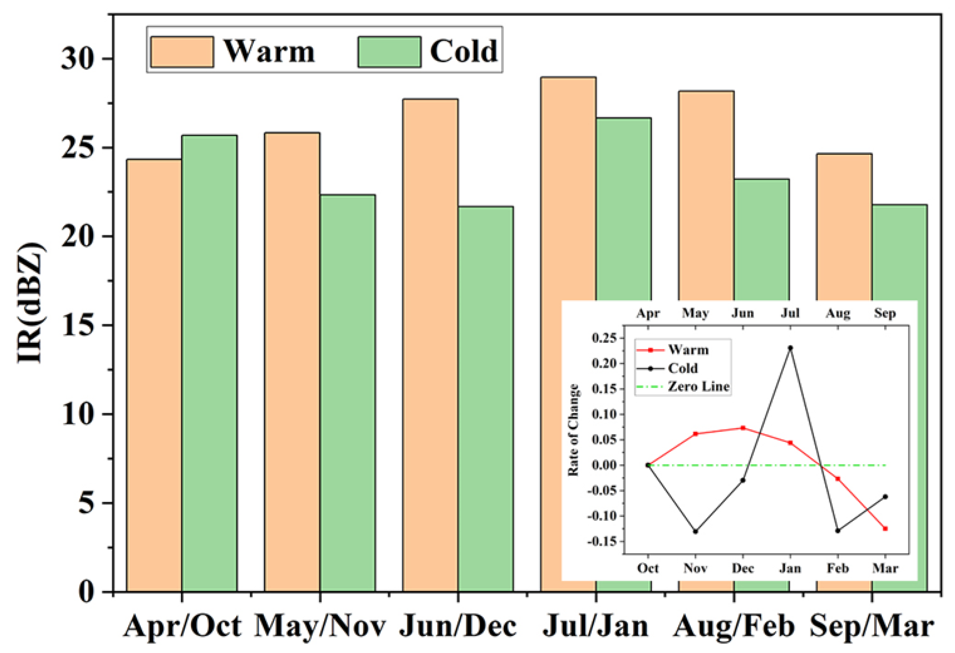 Atmosphere 12 00528 g006 Atmosphere 12 00528 g006