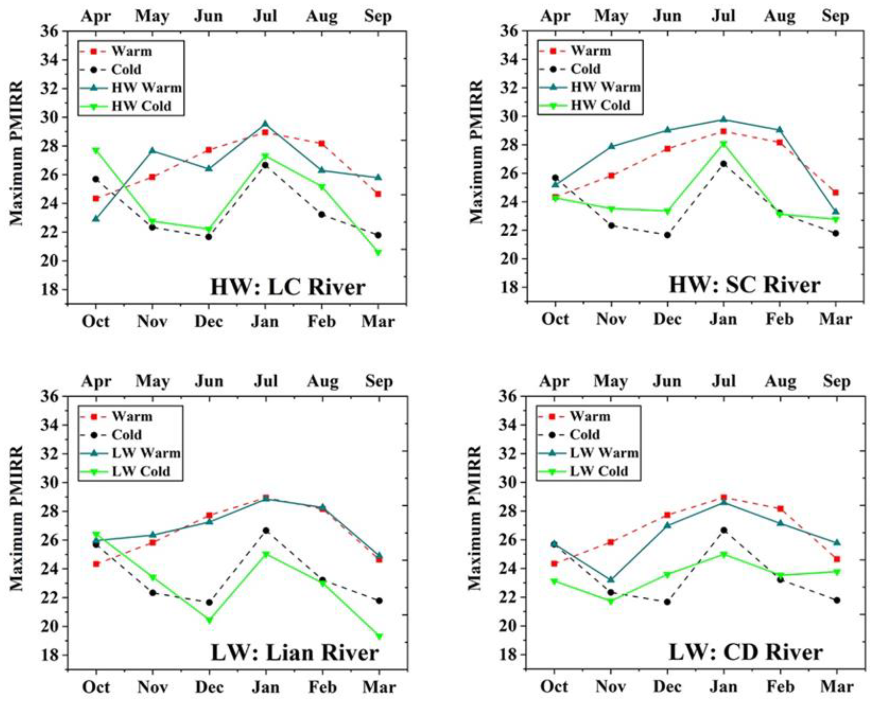 Atmosphere 12 00528 g007 Atmosphere 12 00528 g007
