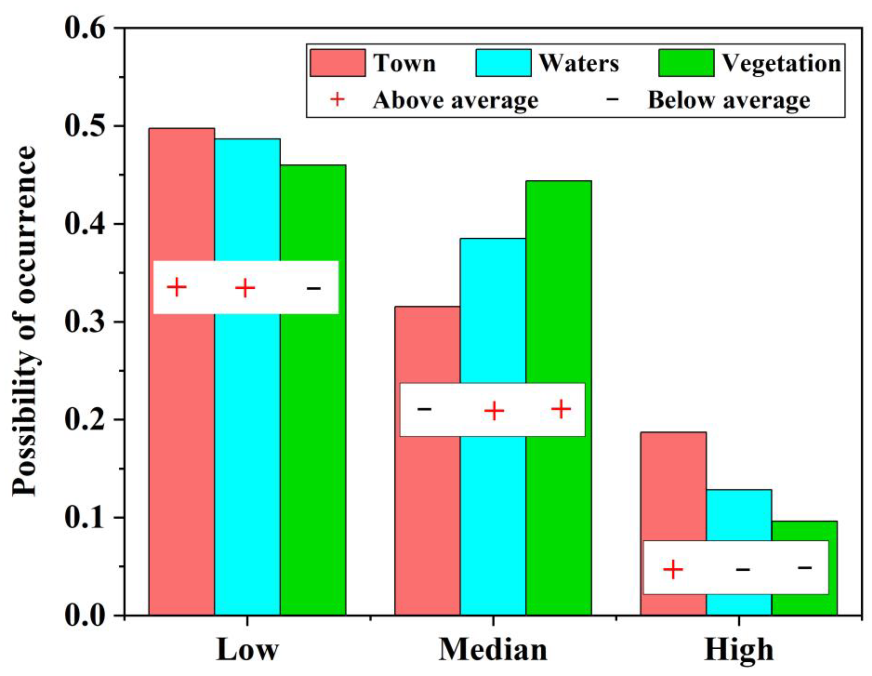 Atmosphere 12 00528 g009 Atmosphere 12 00528 g009