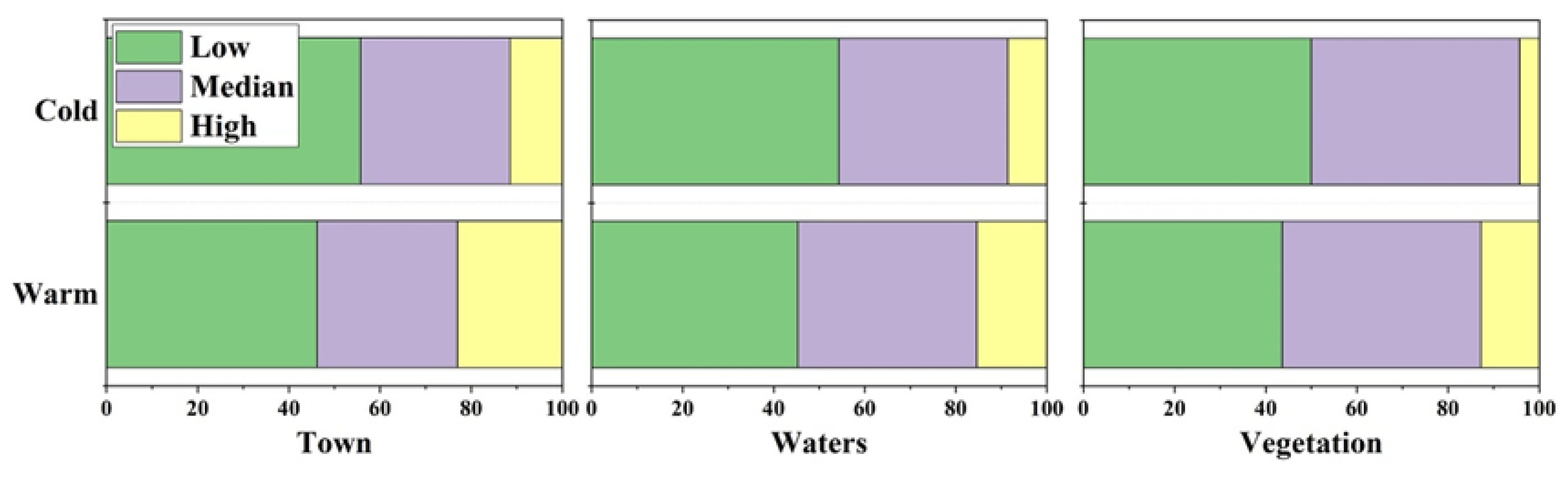 Atmosphere 12 00528 g010 Atmosphere 12 00528 g010