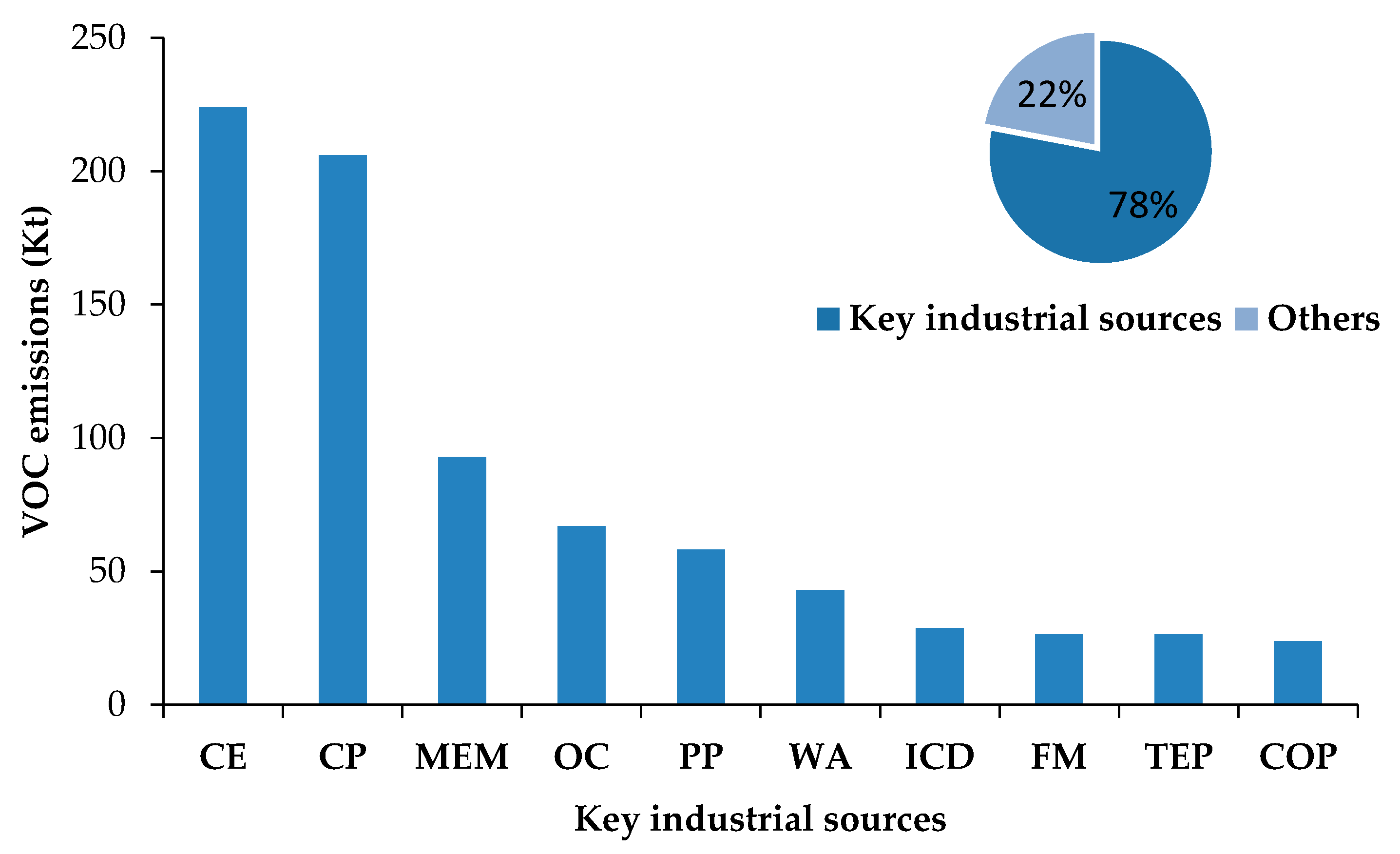 Atmosphere 12 00530 g004 Atmosphere 12 00530 g004