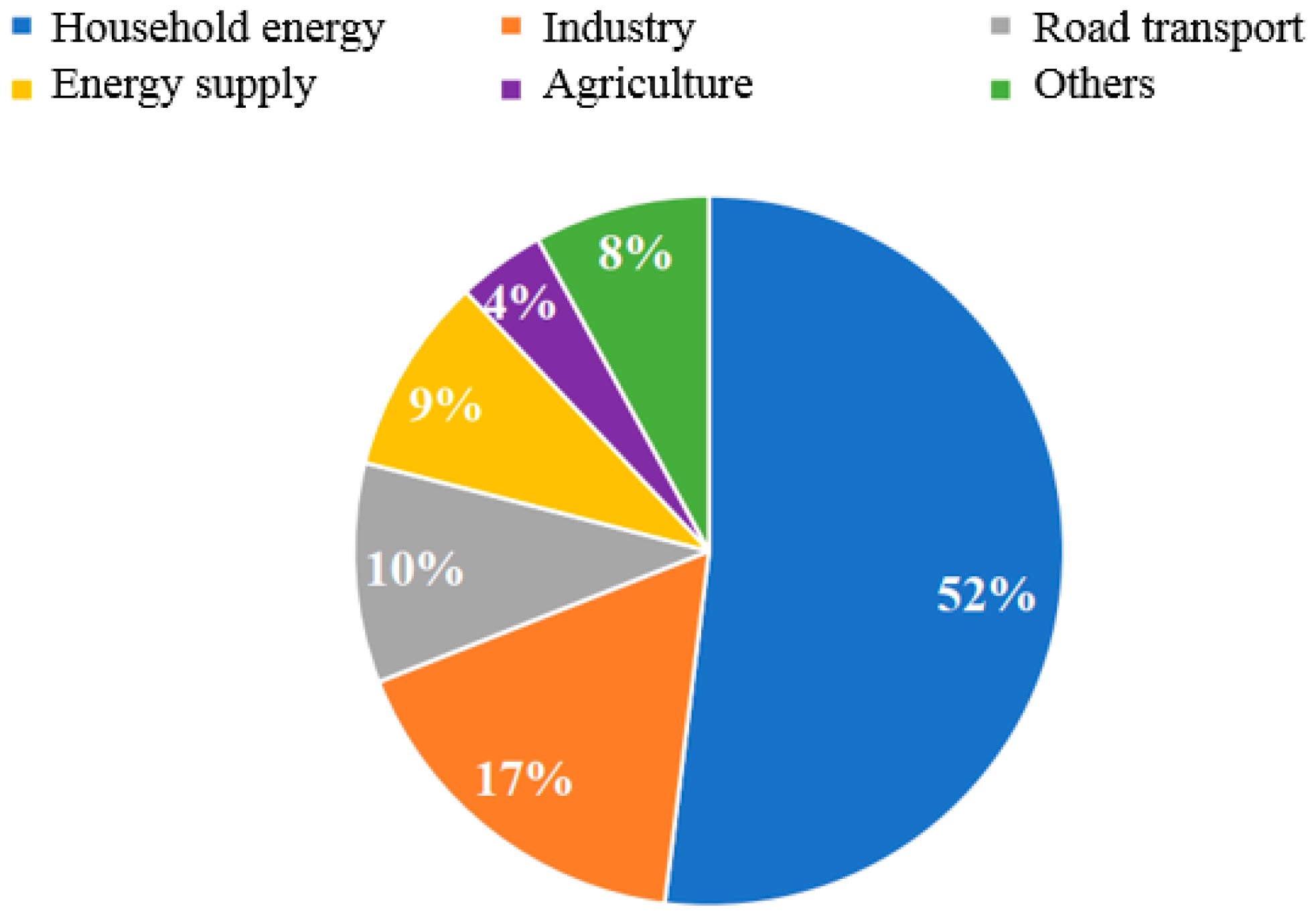 Atmosphere 12 00533 g001 550
