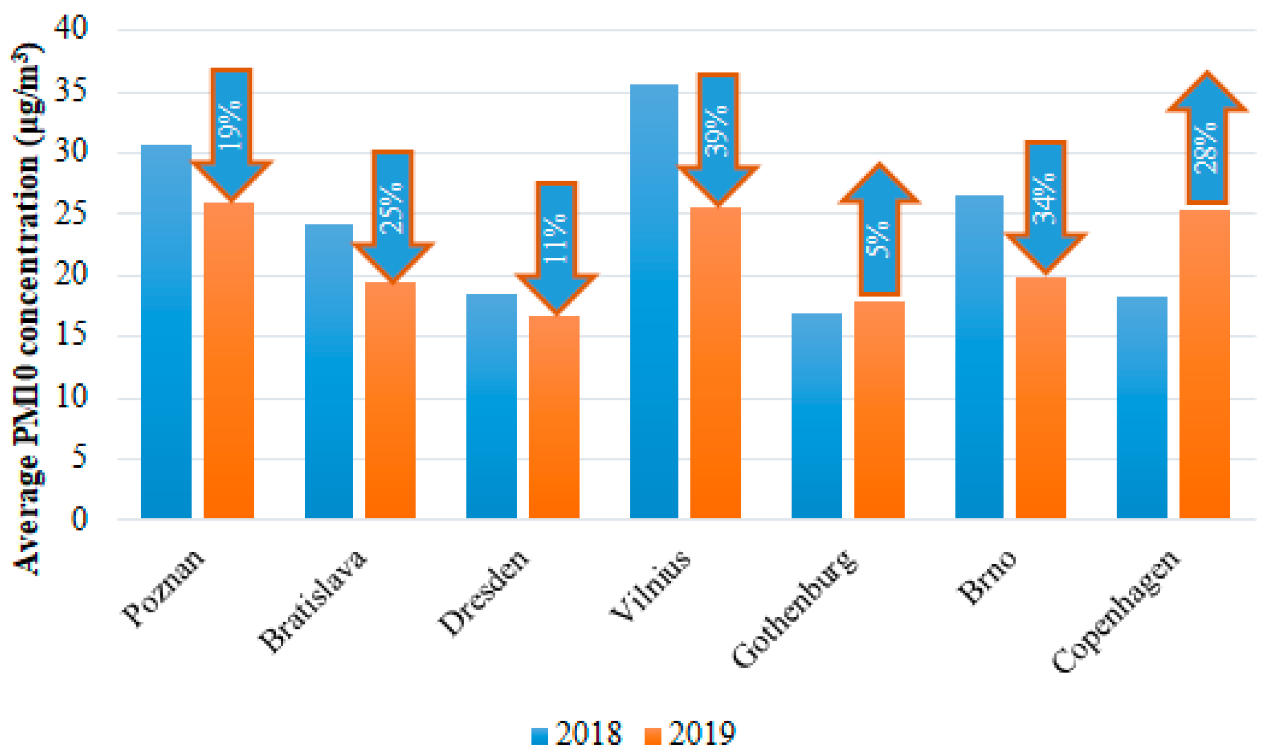 Atmosphere 12 00533 g003 550