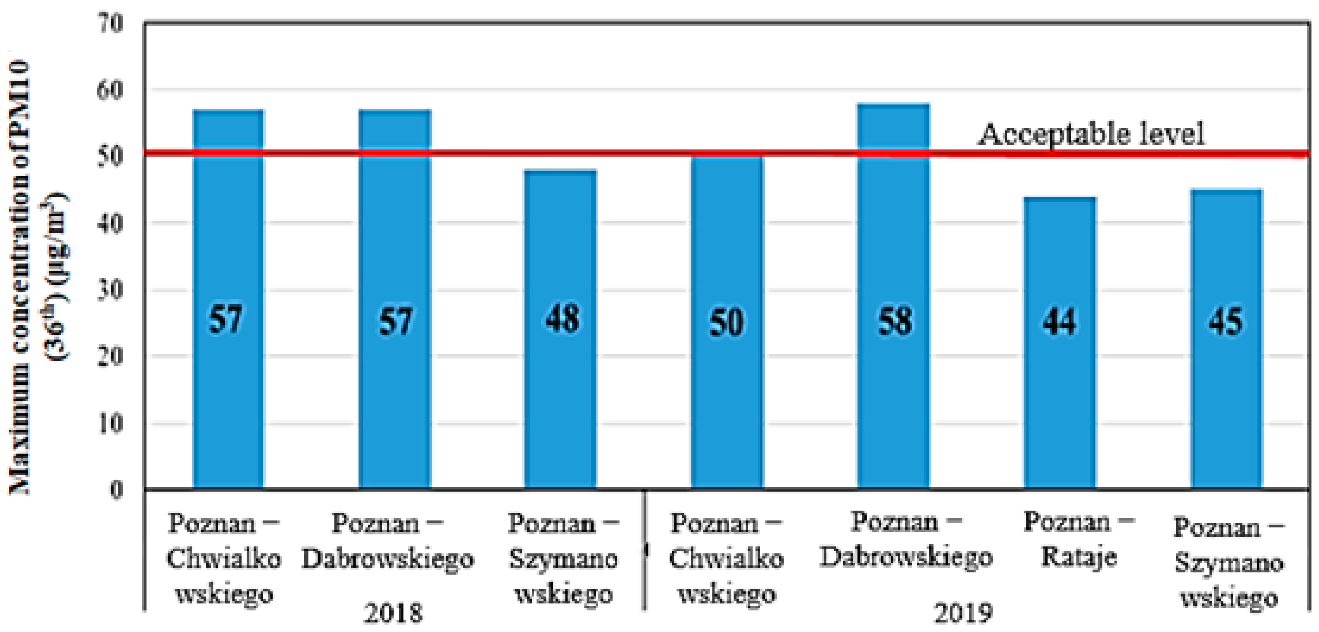 Atmosphere 12 00533 g004 550