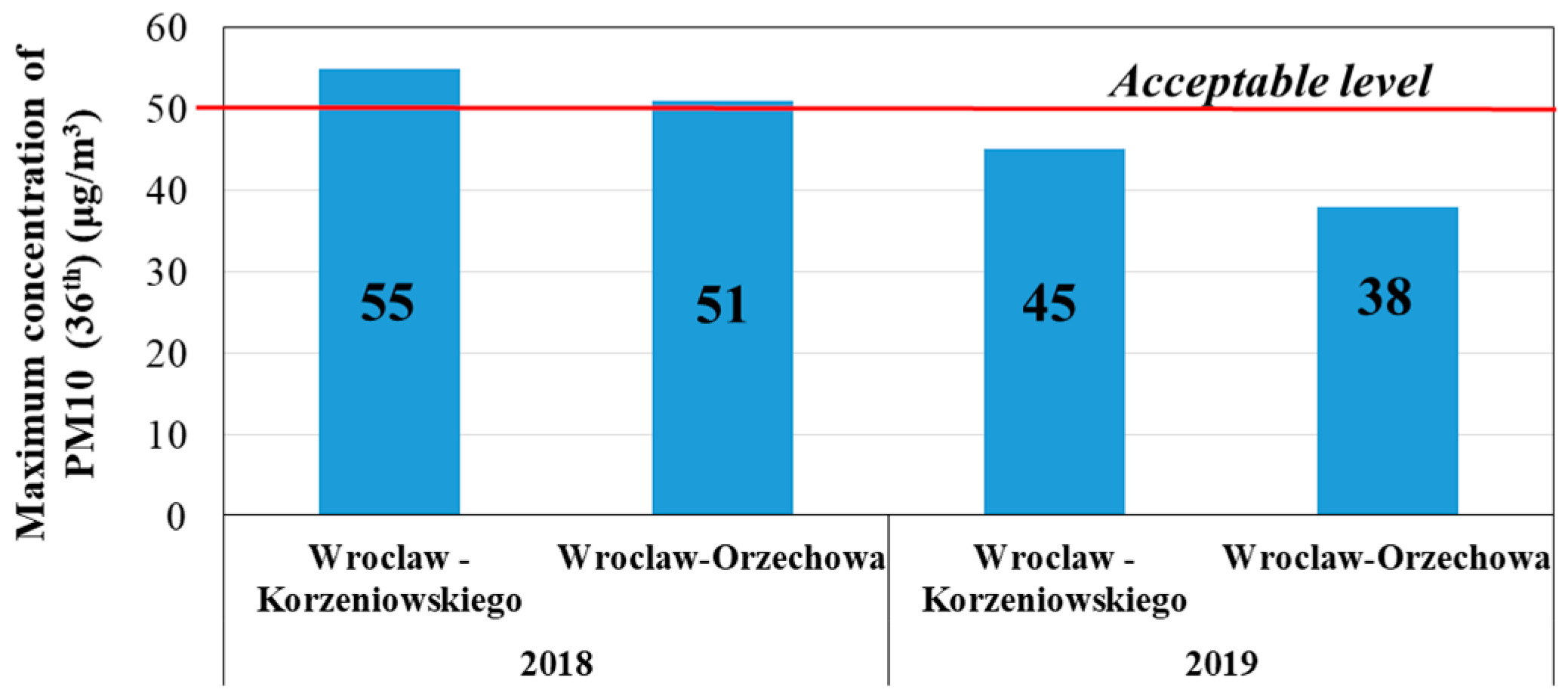 Atmosphere 12 00533 g005 550
