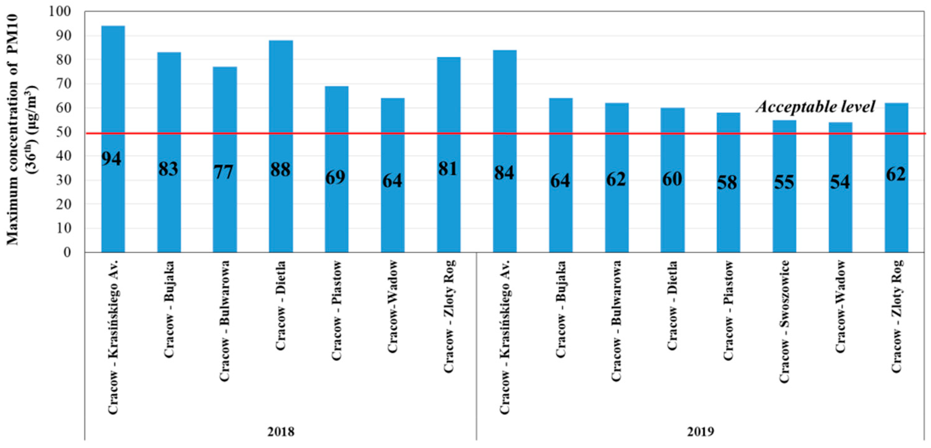 Atmosphere 12 00533 g006 550