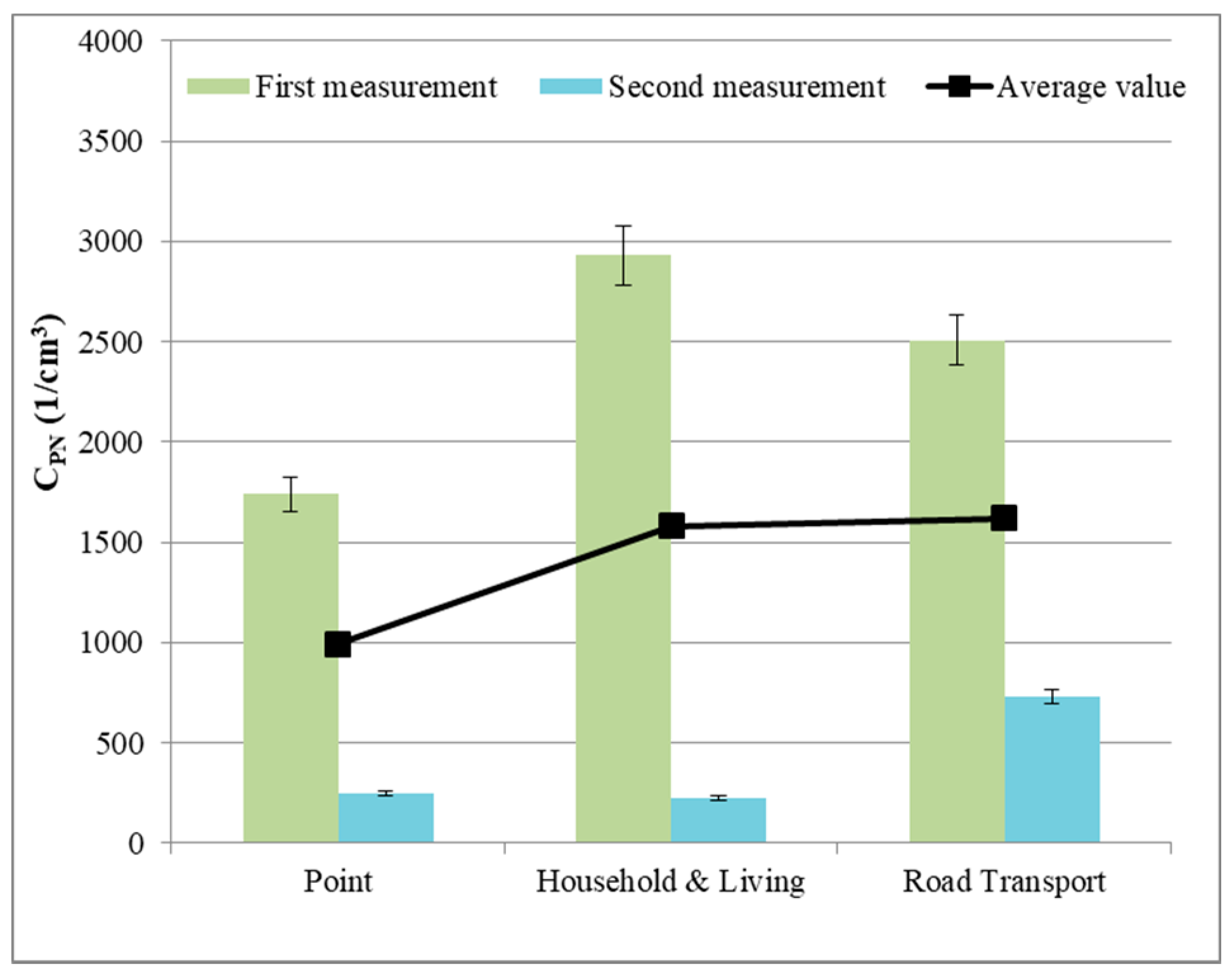 Atmosphere 12 00533 g011 550