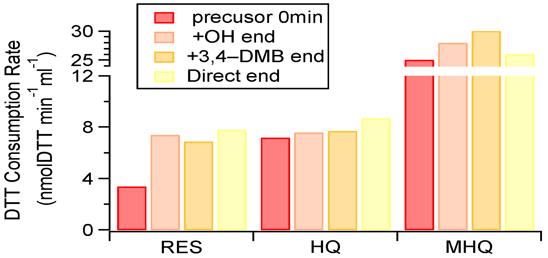 Atmosphere 12 00534 g007