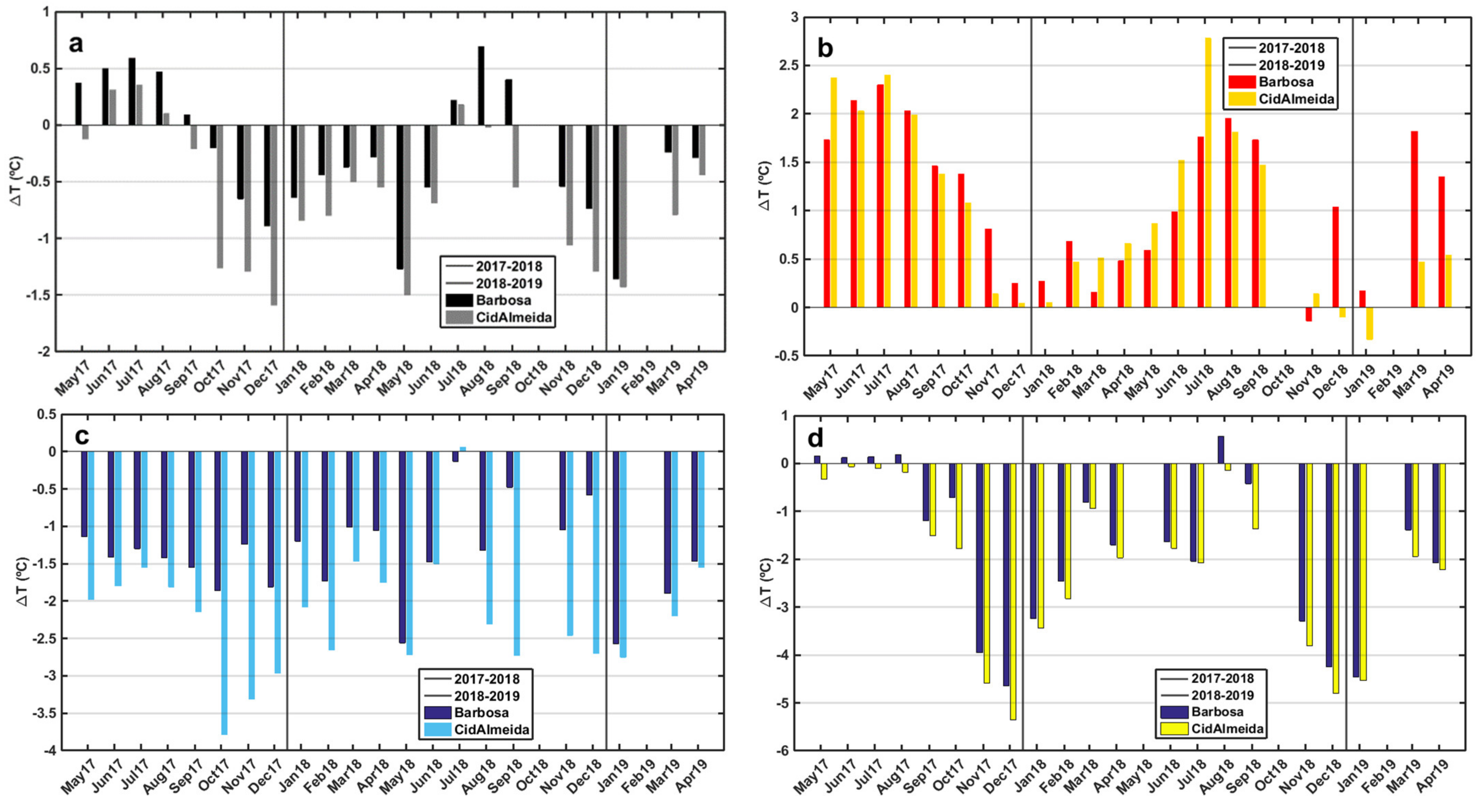 Atmosphere 12 00535 g003 Atmosphere 12 00535 g003