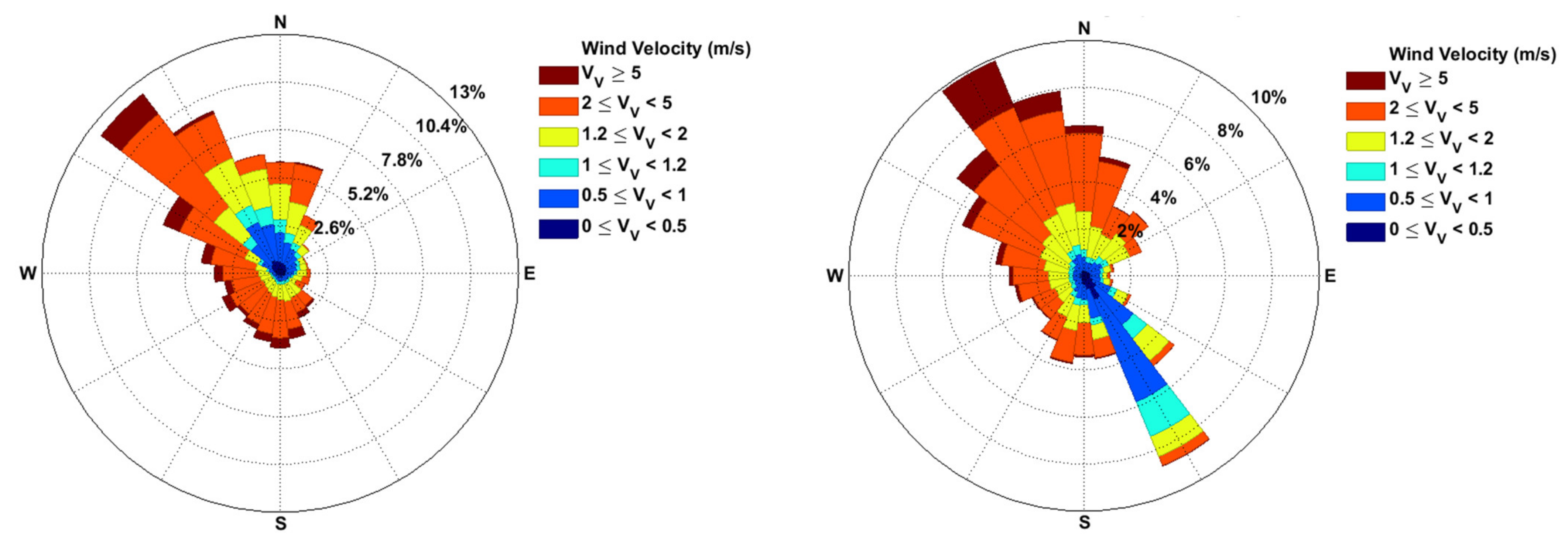 Atmosphere 12 00535 g004 Atmosphere 12 00535 g004