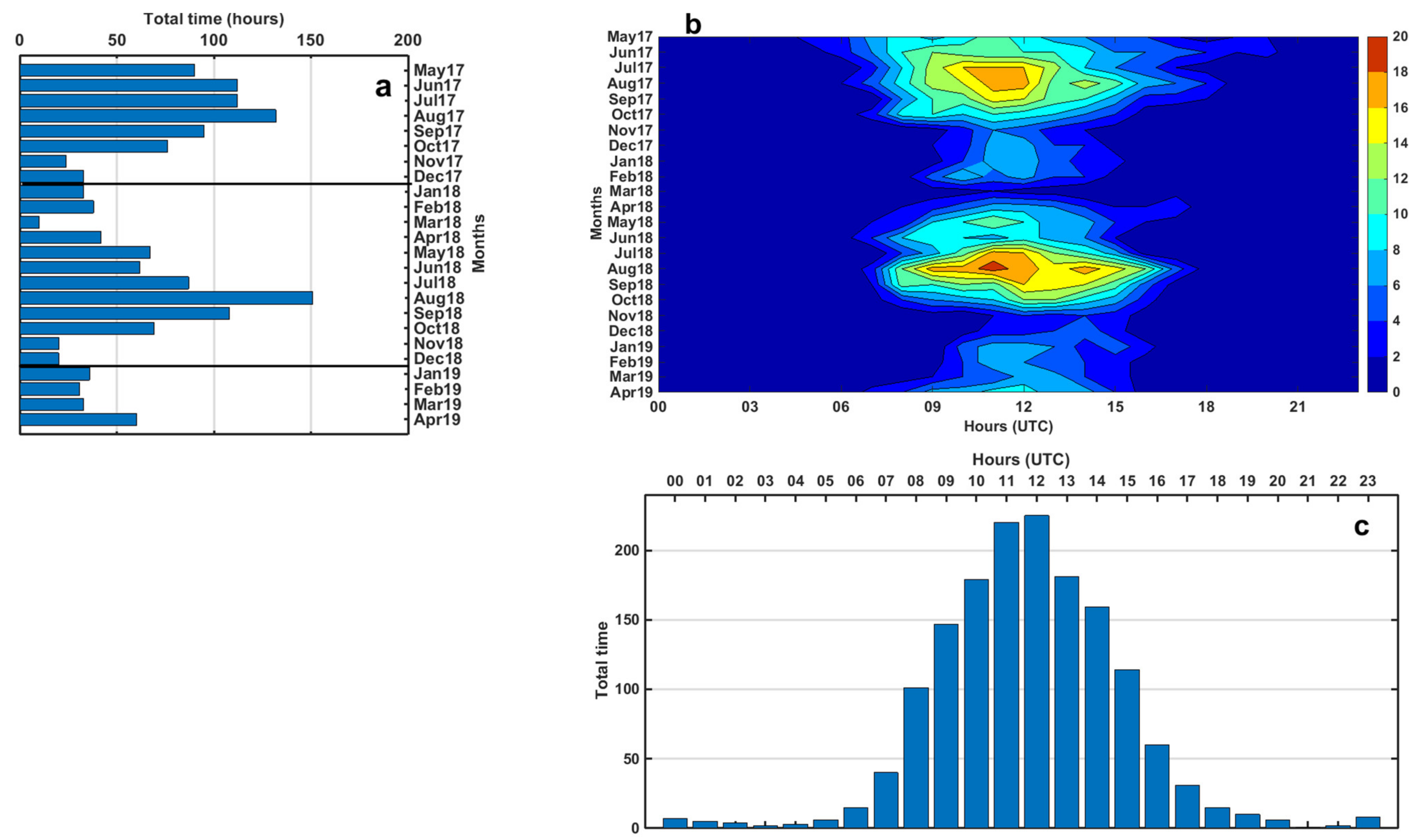 Atmosphere 12 00535 g005 Atmosphere 12 00535 g005