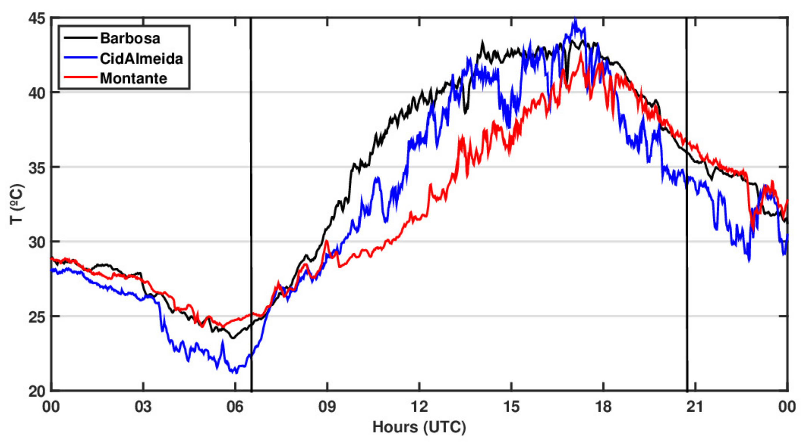 Atmosphere 12 00535 g007a Atmosphere 12 00535 g007a
