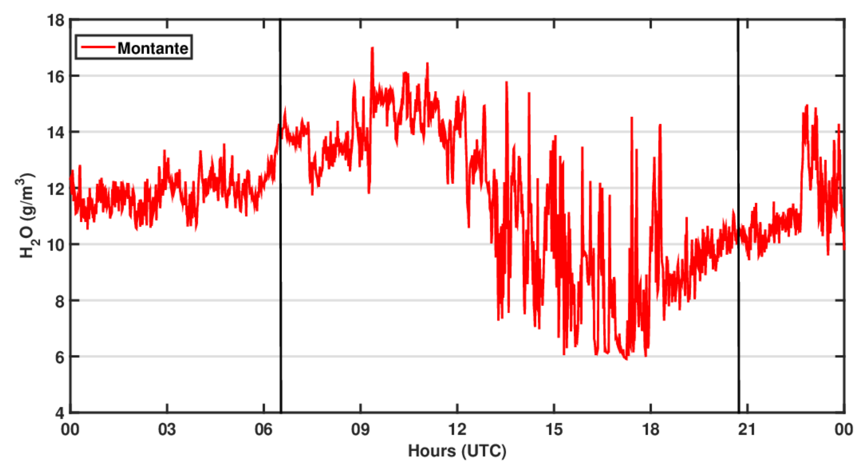 Atmosphere 12 00535 g008 Atmosphere 12 00535 g008