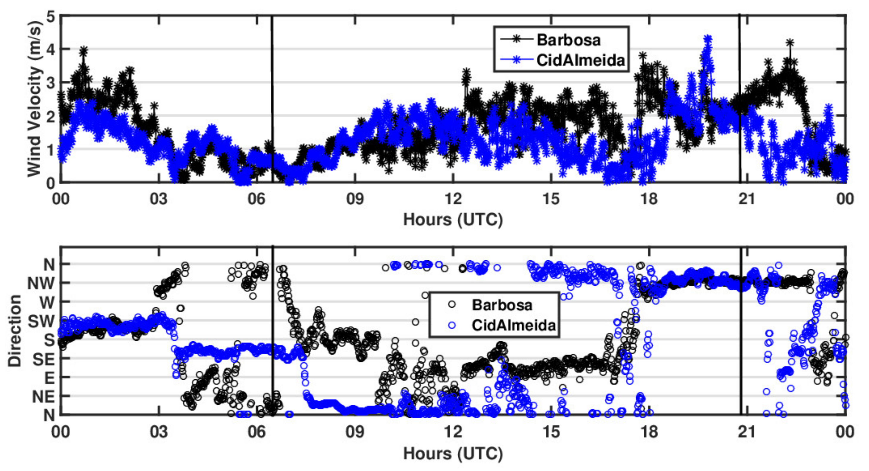 Atmosphere 12 00535 g009 Atmosphere 12 00535 g009