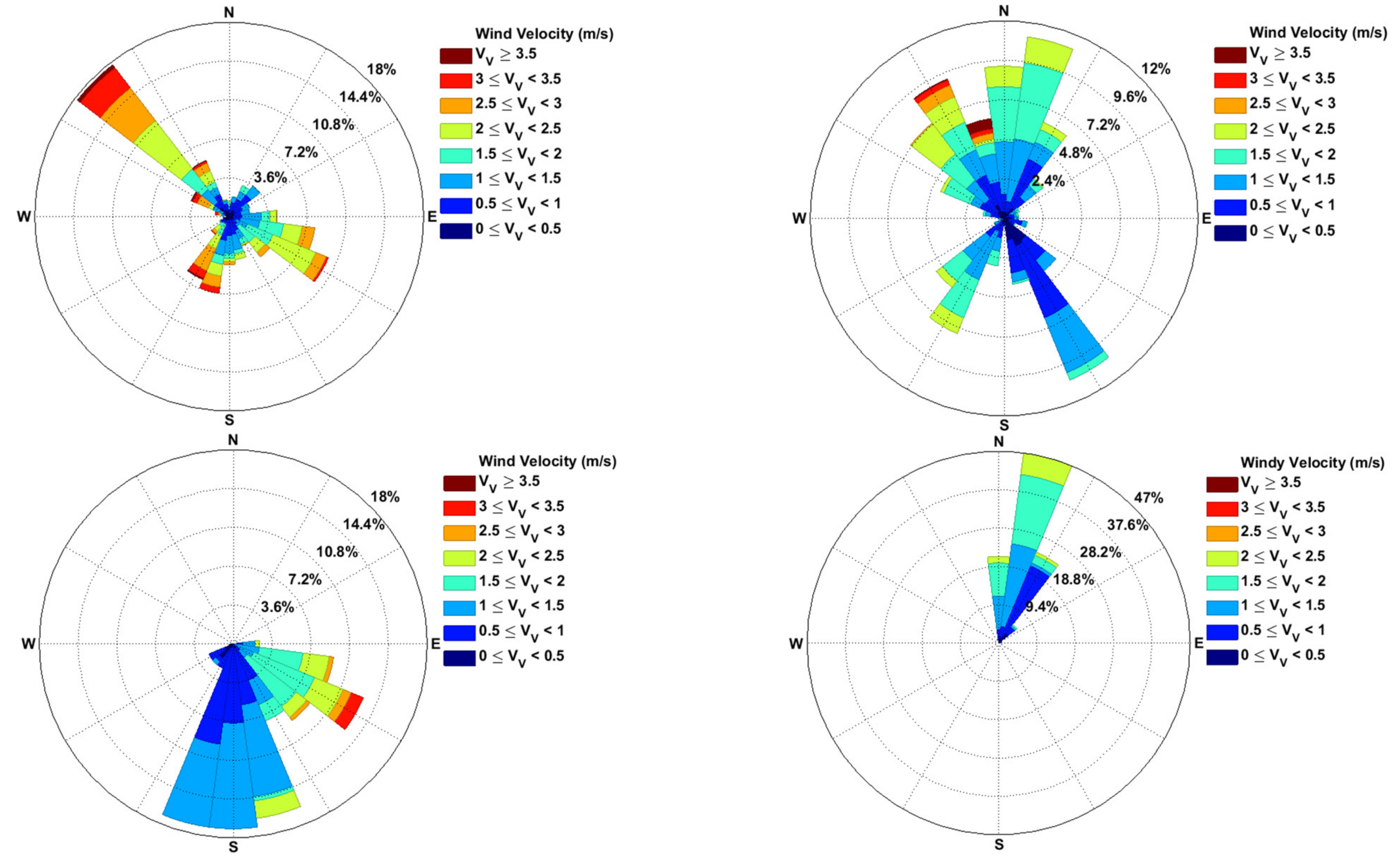 Atmosphere 12 00535 g010 Atmosphere 12 00535 g010