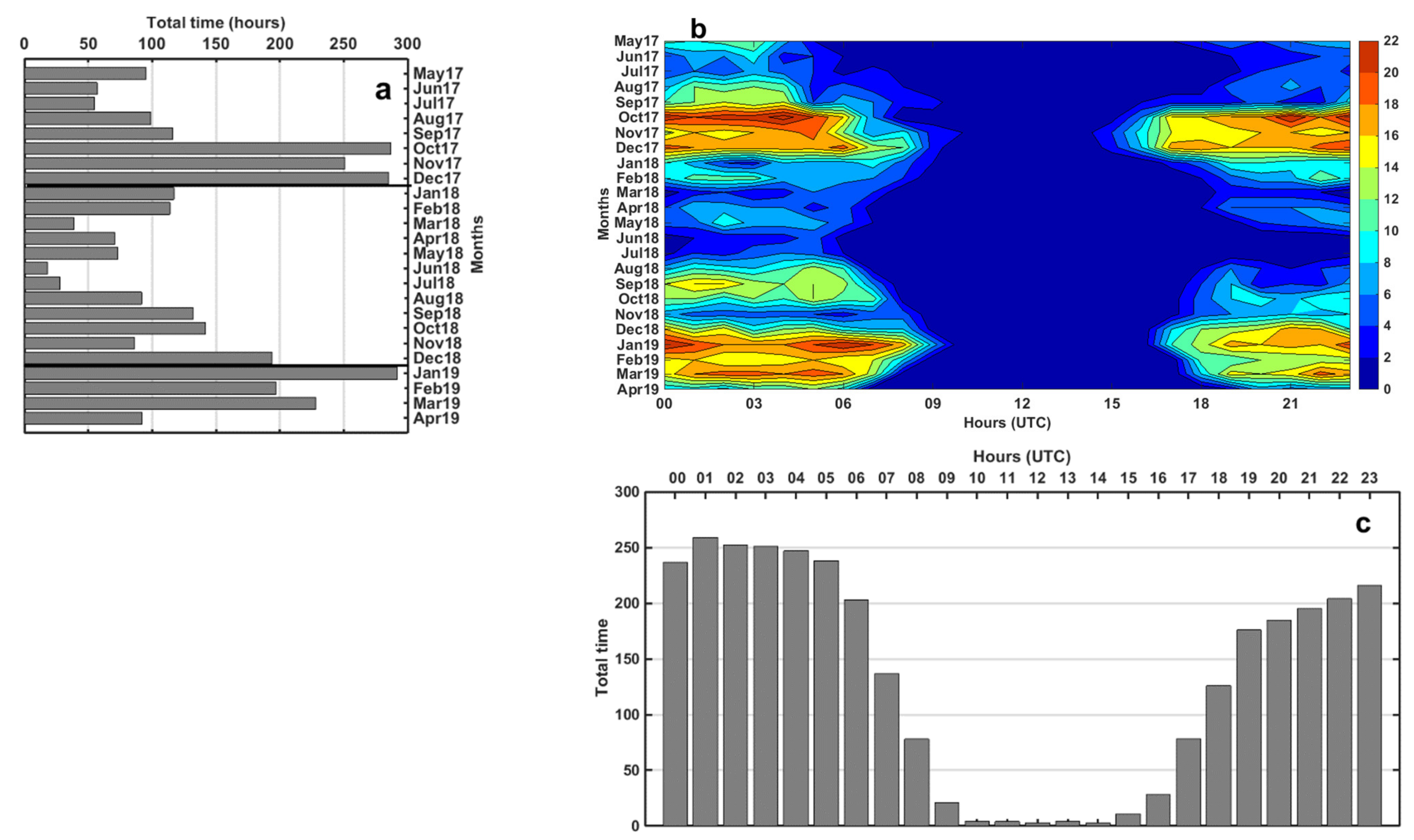 Atmosphere 12 00535 g011 Atmosphere 12 00535 g011