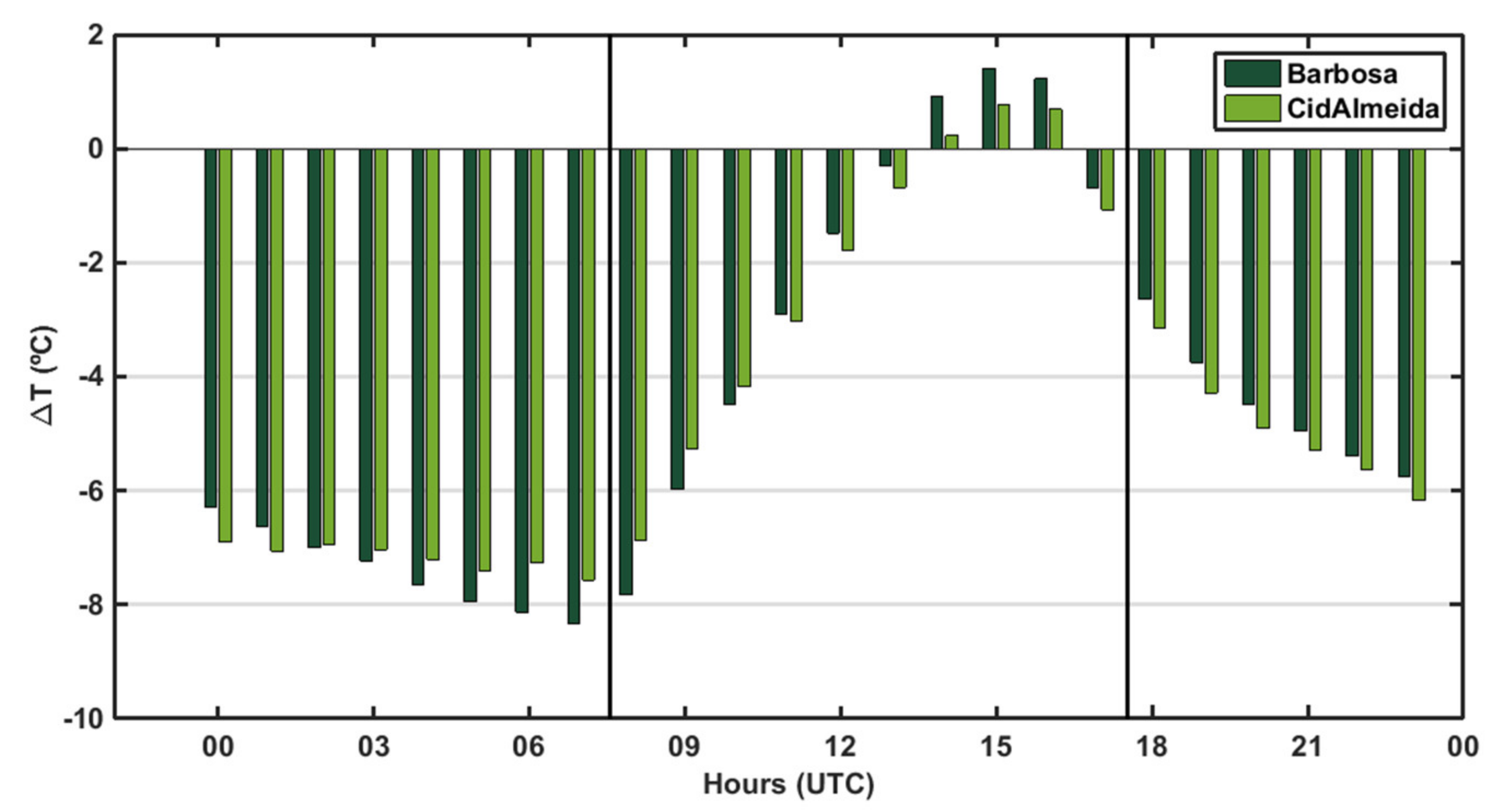 Atmosphere 12 00535 g012 Atmosphere 12 00535 g012