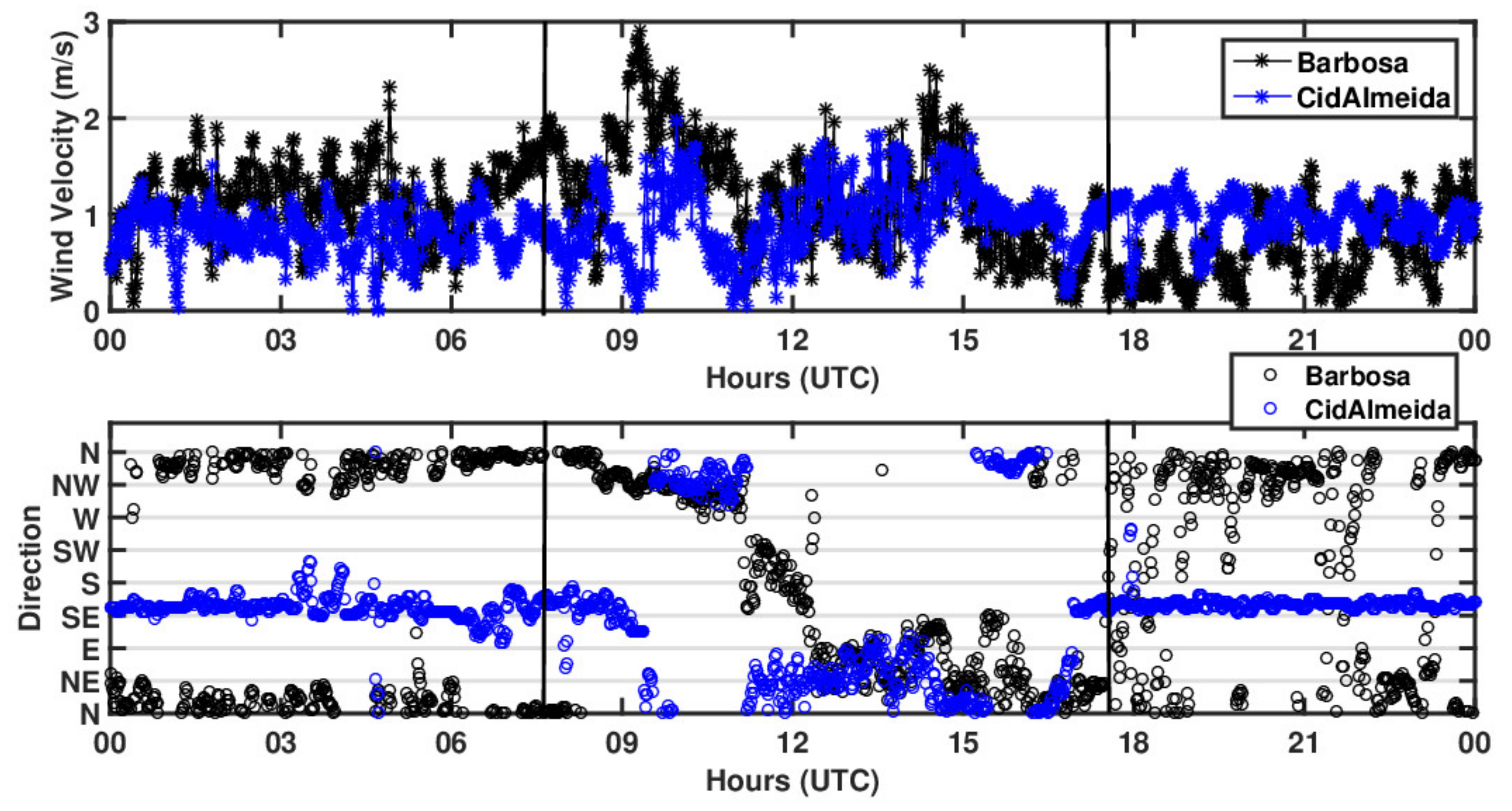 Atmosphere 12 00535 g014 Atmosphere 12 00535 g014
