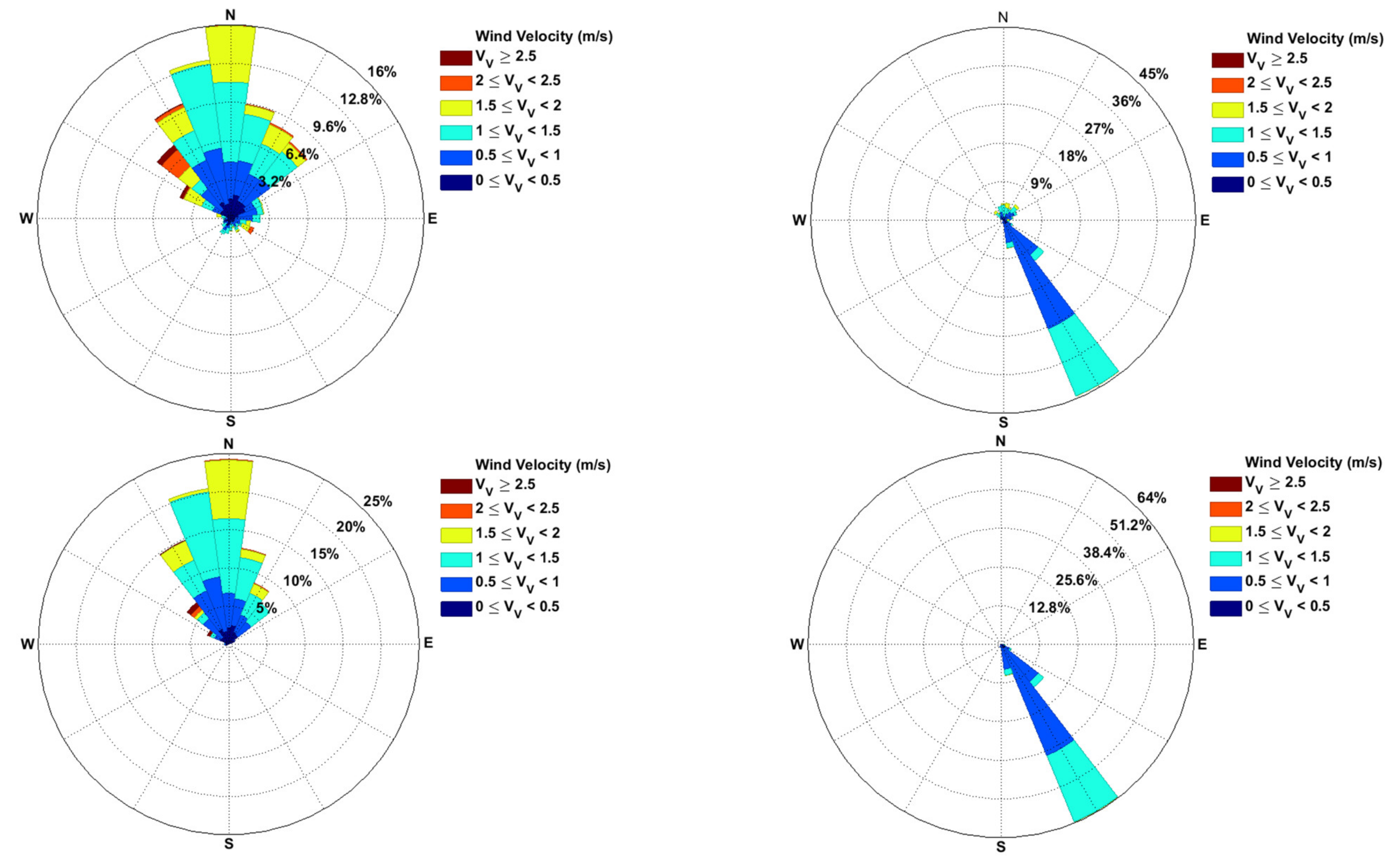 Atmosphere 12 00535 g015 Atmosphere 12 00535 g015
