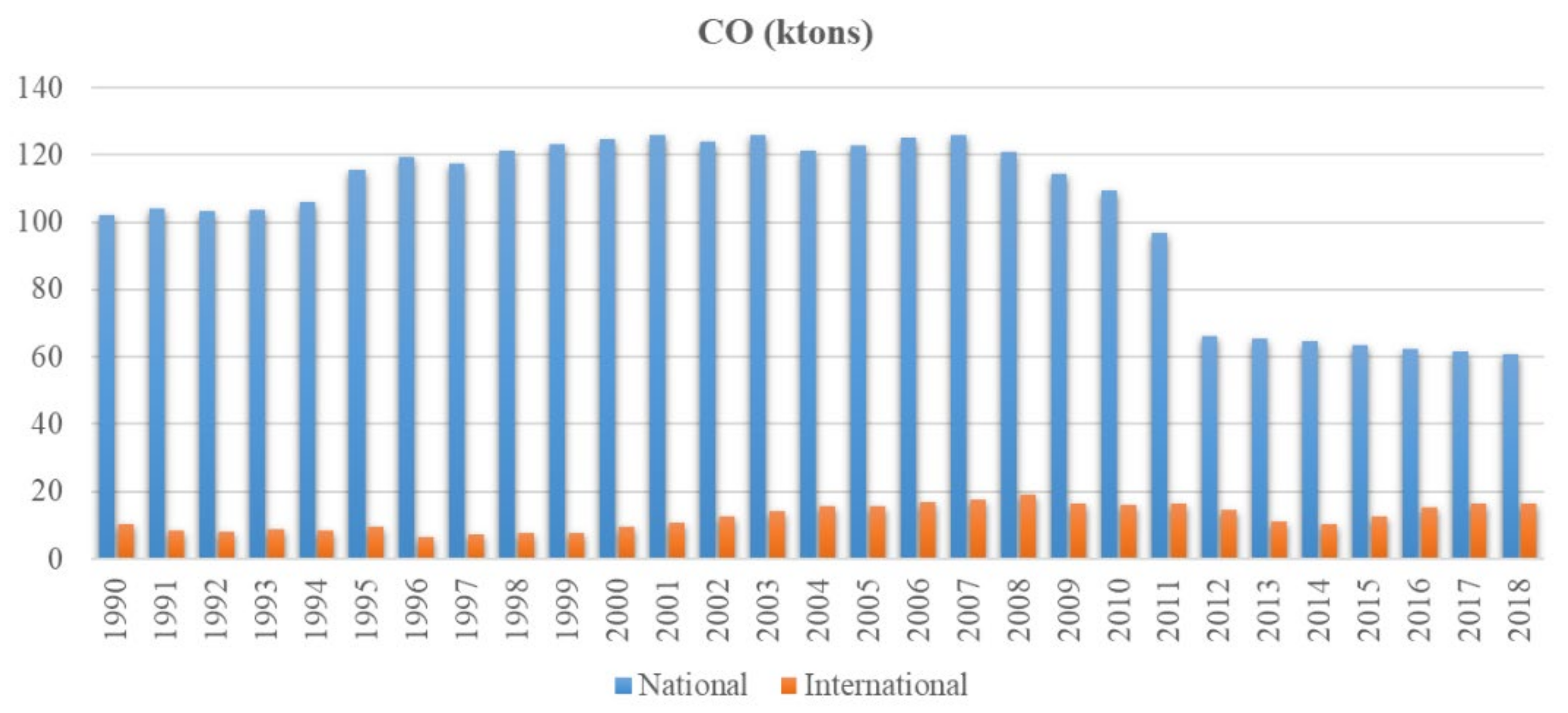 Atmosphere 12 00536 g003b Atmosphere 12 00536 g003b