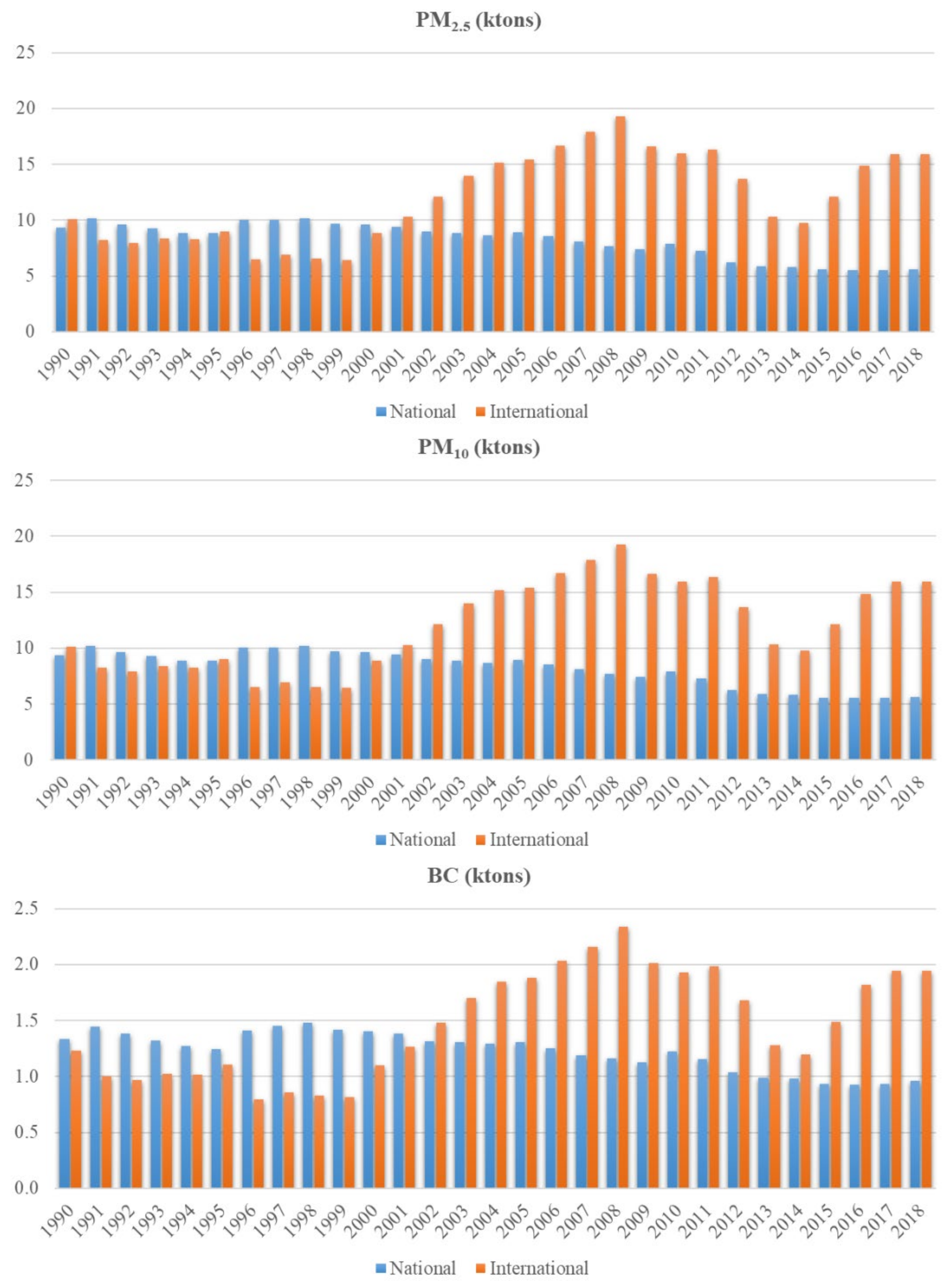 Atmosphere 12 00536 g004 Atmosphere 12 00536 g004