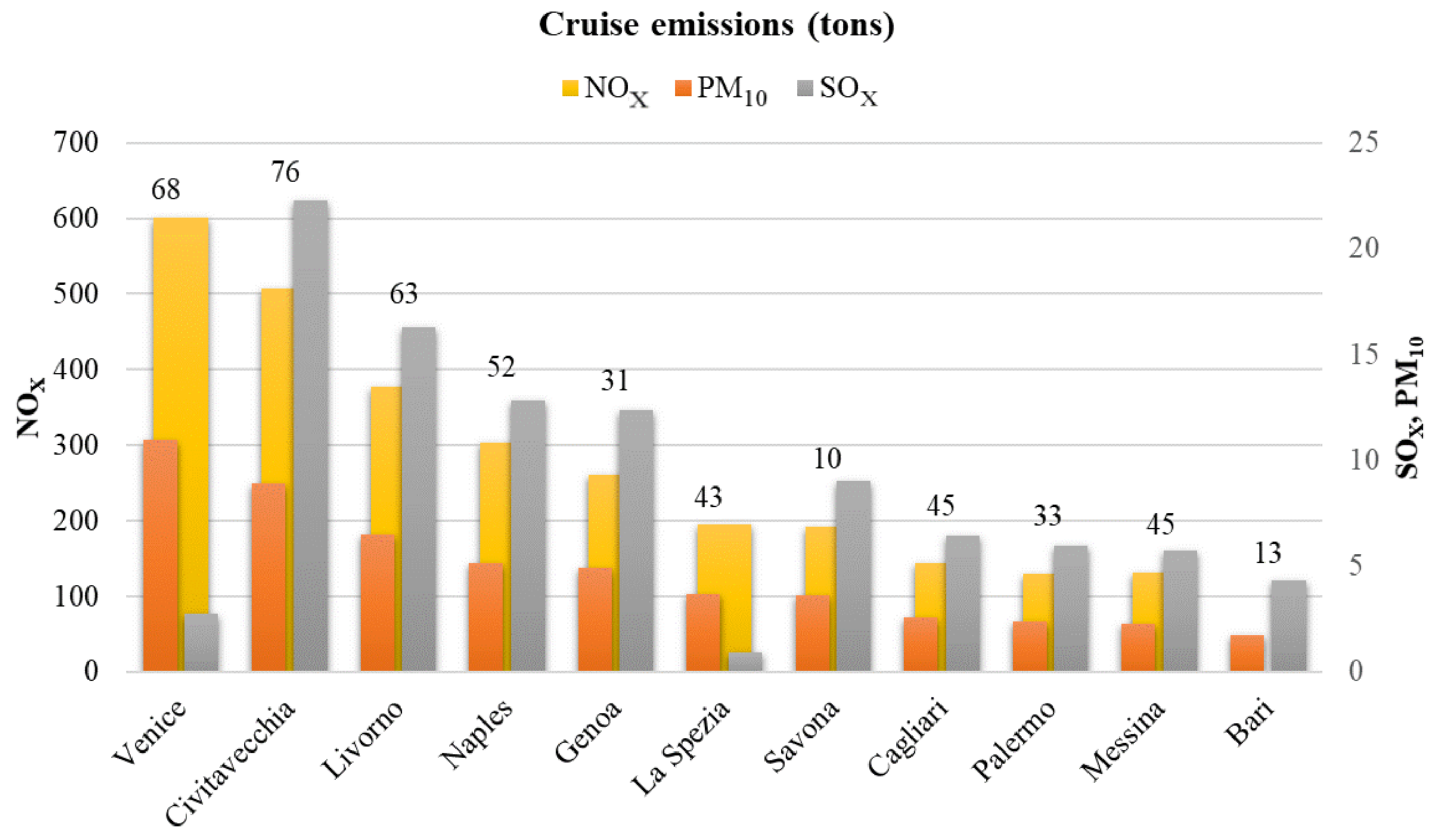 Atmosphere 12 00536 g005 Atmosphere 12 00536 g005