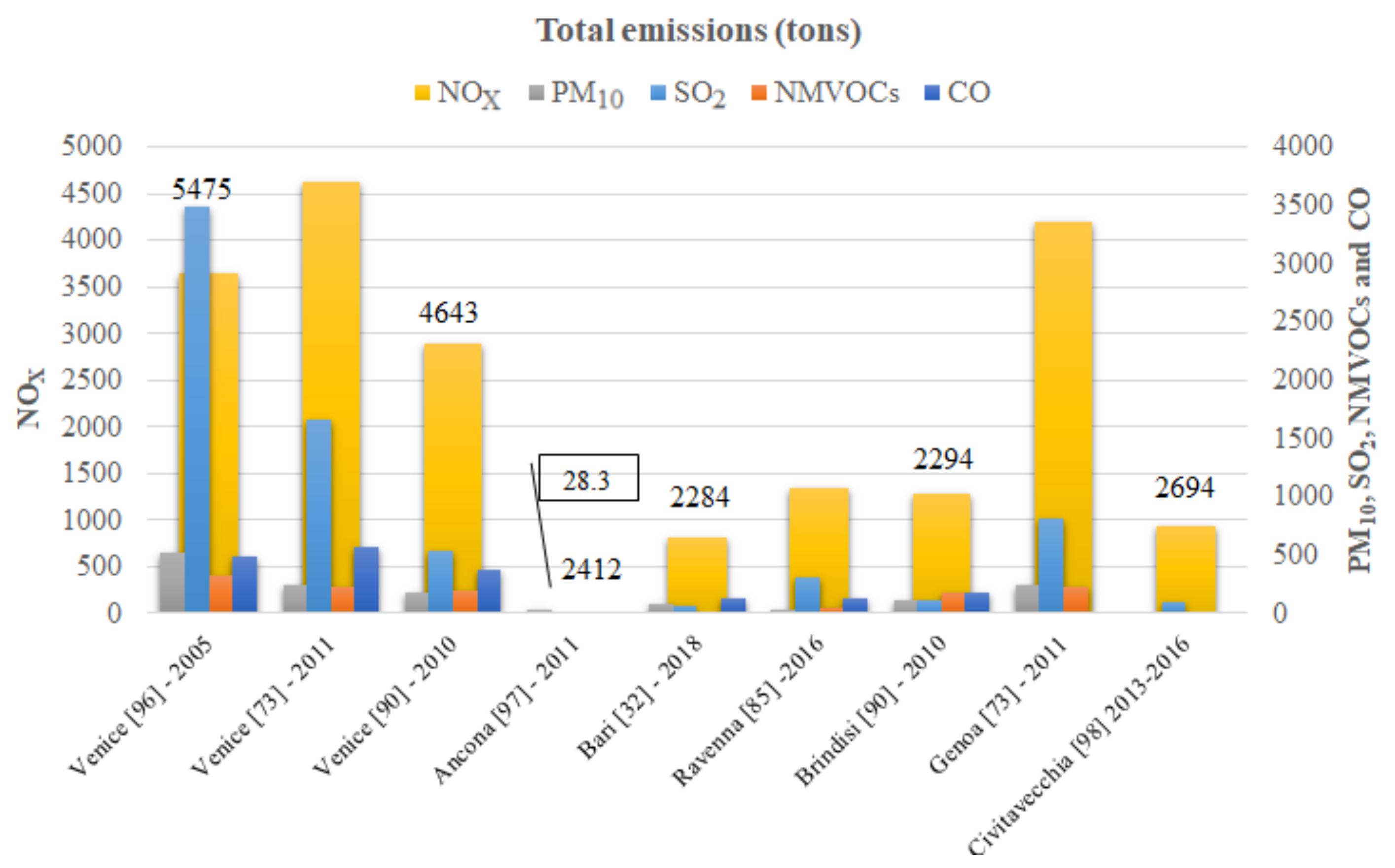 Atmosphere 12 00536 g006 Atmosphere 12 00536 g006