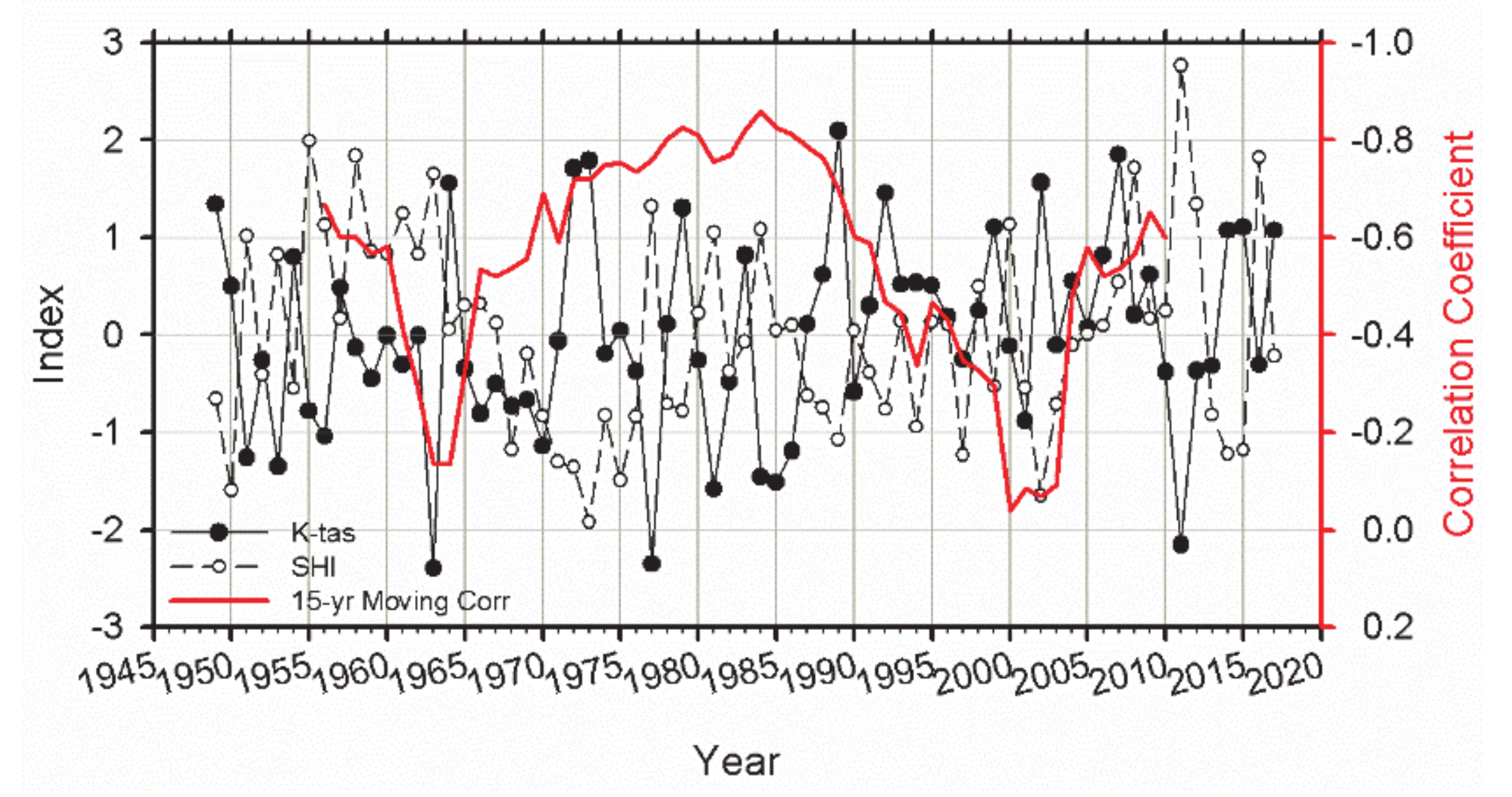 Atmosphere 12 00538 g001 Atmosphere 12 00538 g001