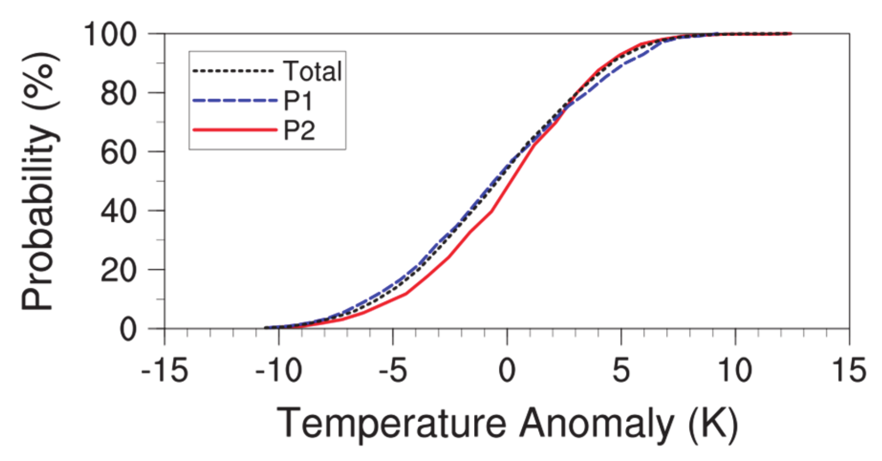 Atmosphere 12 00538 g003 Atmosphere 12 00538 g003