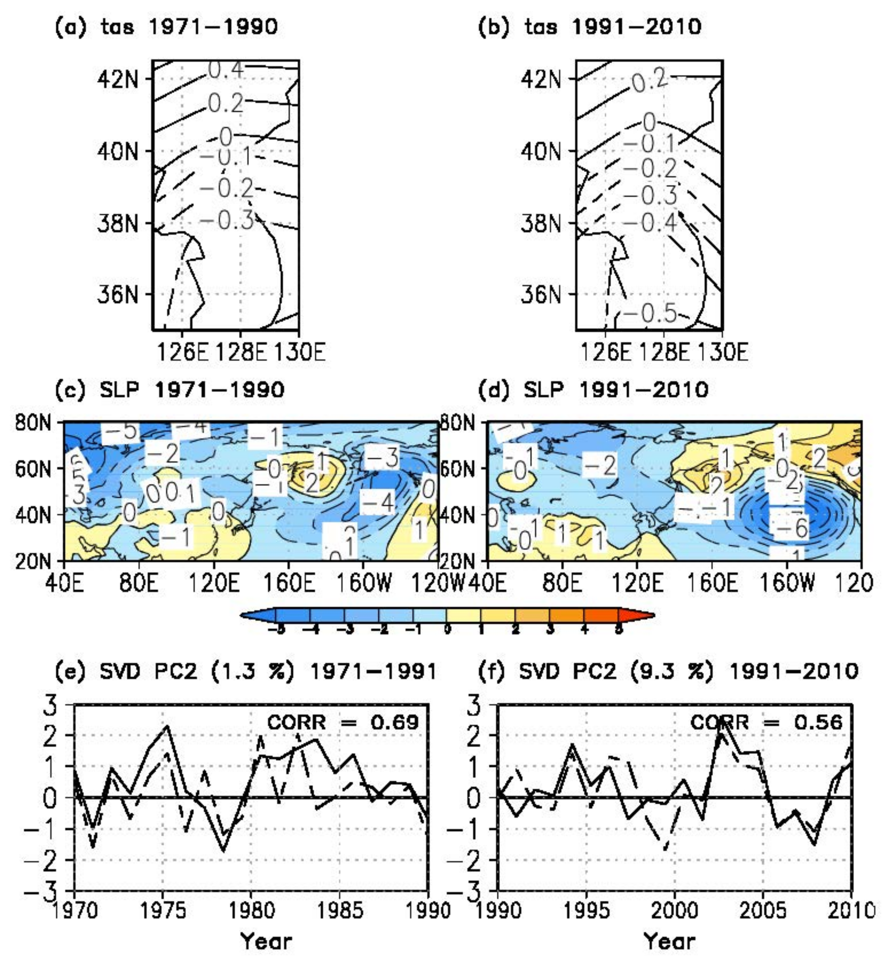 Atmosphere 12 00538 g007 Atmosphere 12 00538 g007